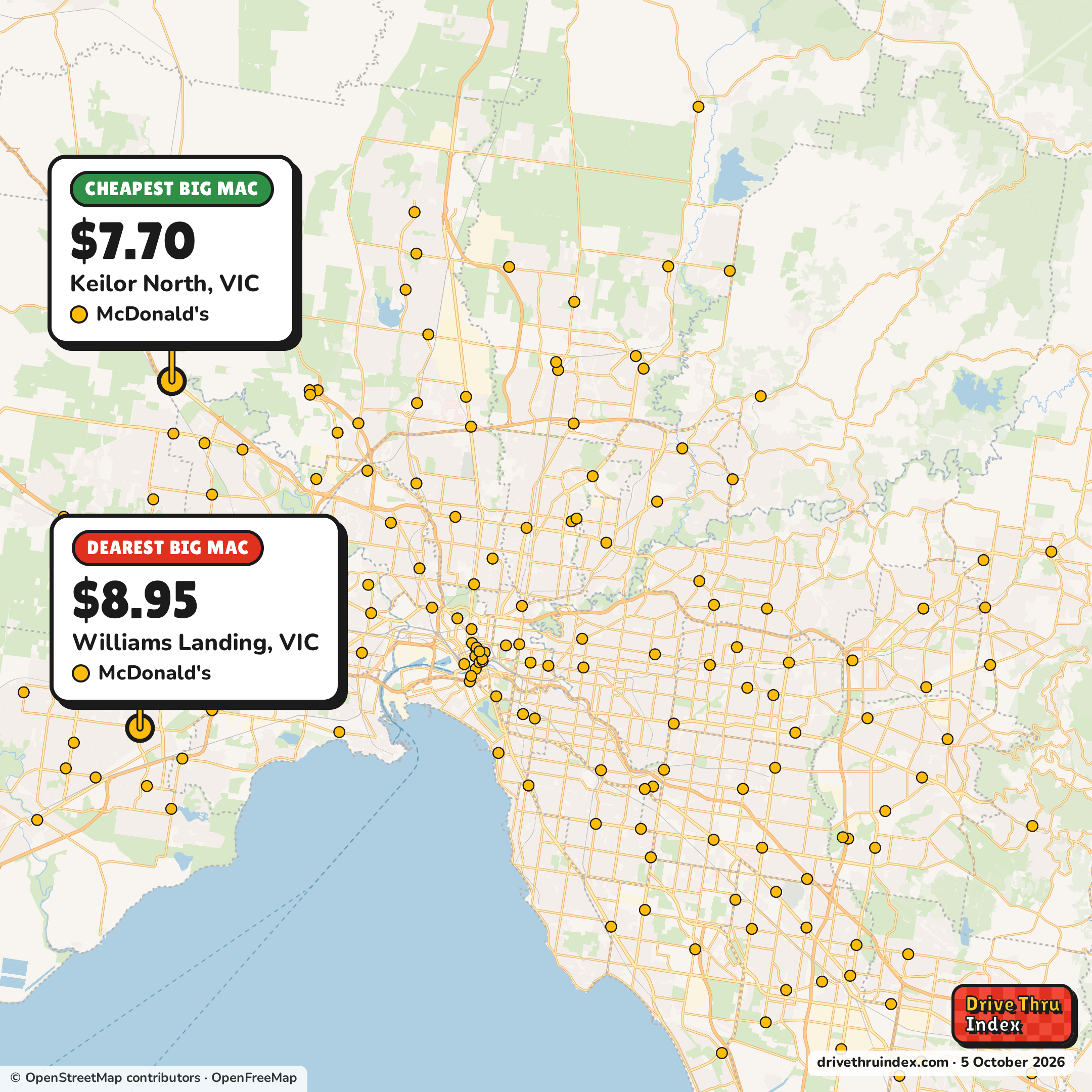 Map of Greater Melbourne marking the cheapest McDonald's Big Mac ($7.70 in Keilor North, VIC) and the dearest ($8.95 in Williams Landing, VIC).