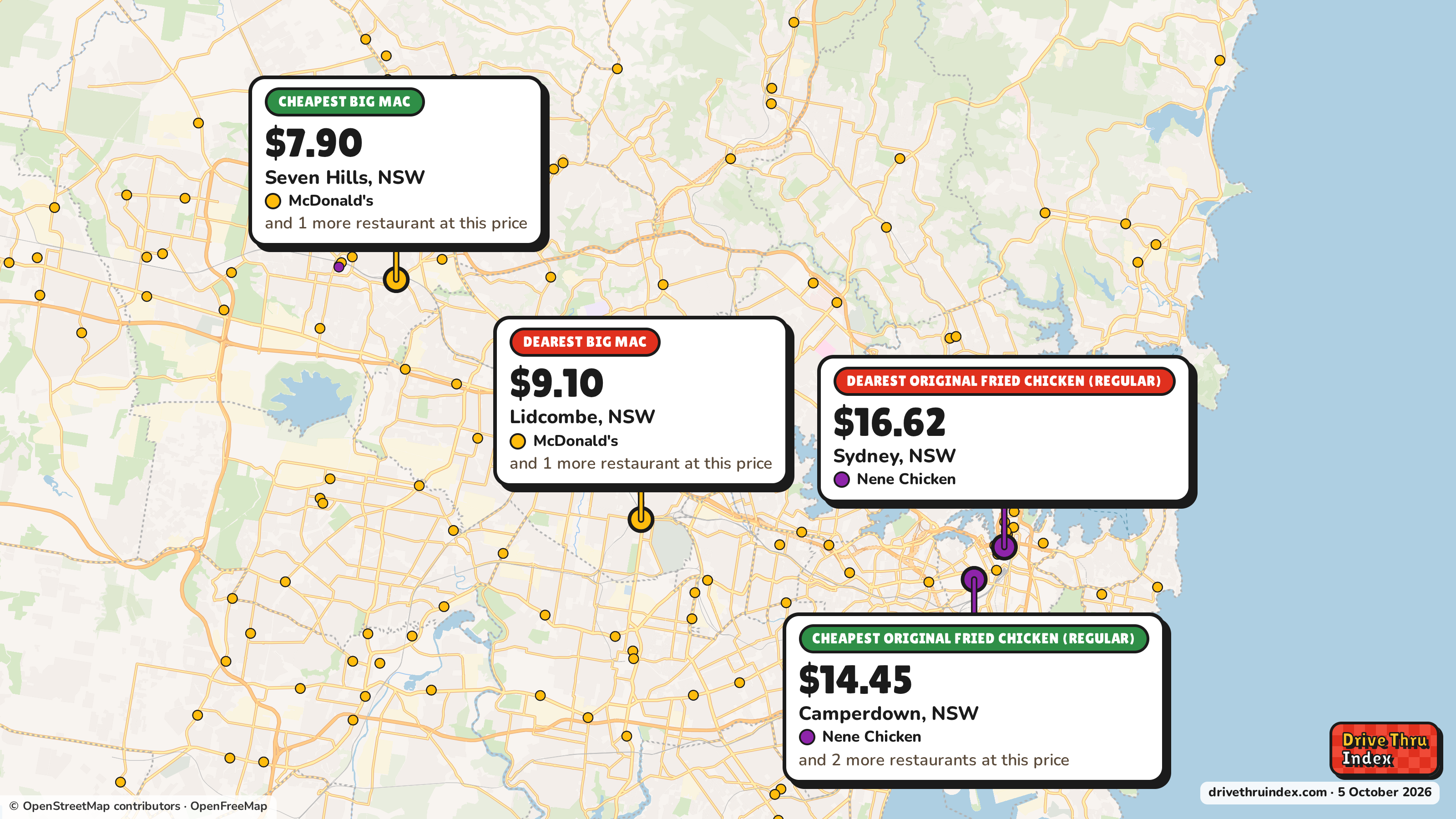 Map of Greater Sydney marking the cheapest and dearest restaurant of each chain. McDonald's Big Mac: $7.90 in Seven Hills, NSW, $9.10 in Lidcombe, NSW; Nene Chicken Original Fried Chicken (regular): $14.45 in Camperdown, NSW, $16.62 in Sydney, NSW.