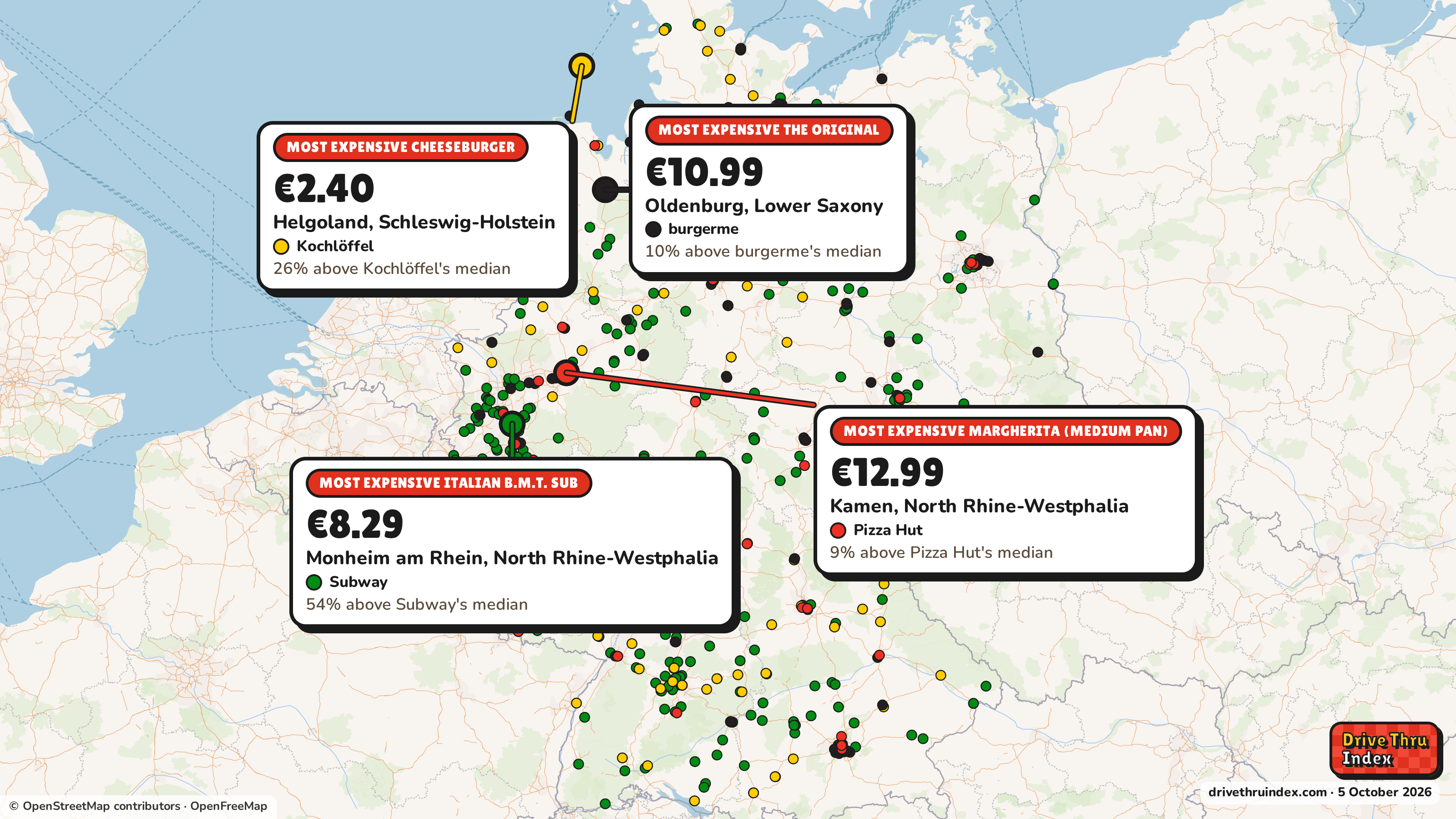 Map of Germany marking each chain's most expensive restaurant: Subway Italian B.M.T. Sub, €8.29 in Monheim am Rhein, North Rhine-Westphalia, 54% above its median; Kochlöffel Cheeseburger, €2.40 in Helgoland, Schleswig-Holstein, 26% above its median; burgerme The Original, €10.99 in Oldenburg, Lower Saxony, 10% above its median; Pizza Hut Margherita (medium pan), €12.99 in Kamen, North Rhine-Westphalia, 9% above its median.
