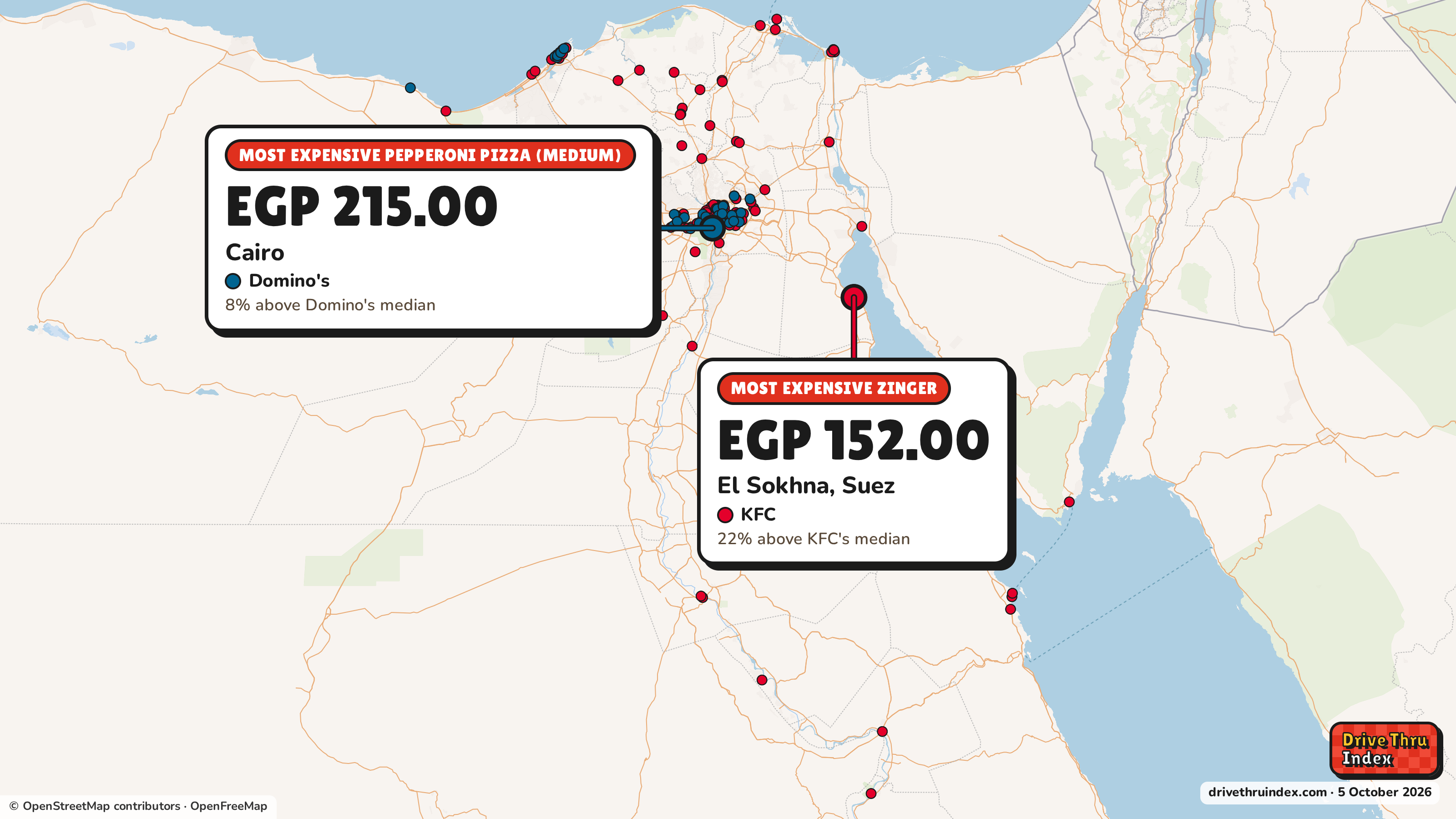 Map of Egypt marking each chain's most expensive restaurant: KFC Zinger, EGP 152.00 in El Sokhna, Suez, 22% above its median; Domino's Pepperoni pizza (medium), EGP 215.00 in Cairo, Cairo, 8% above its median.