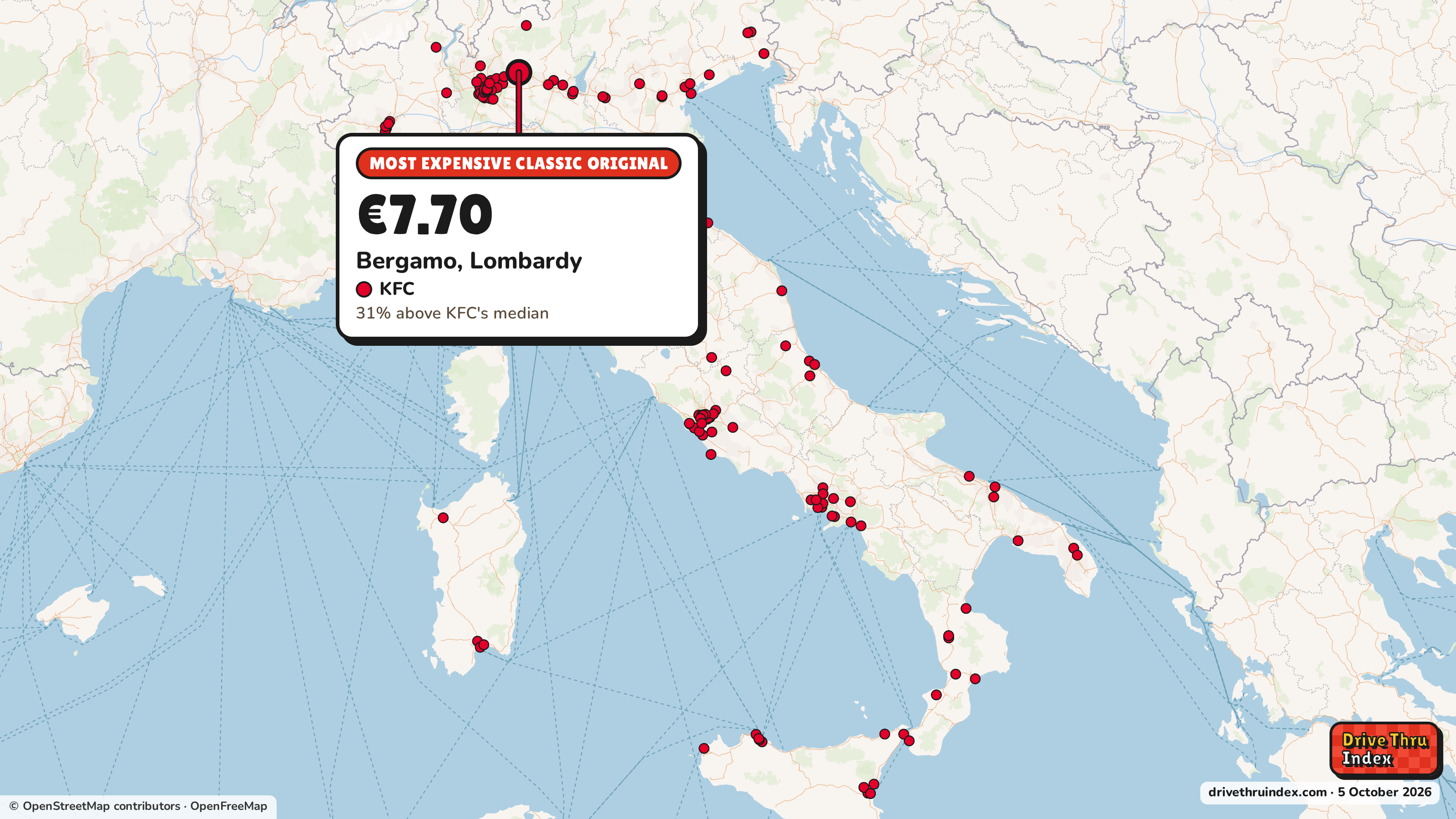 Map of Italy marking each chain's most expensive restaurant: KFC Classic Original, €7.70 in Bergamo, Lombardy, 31% above its median.