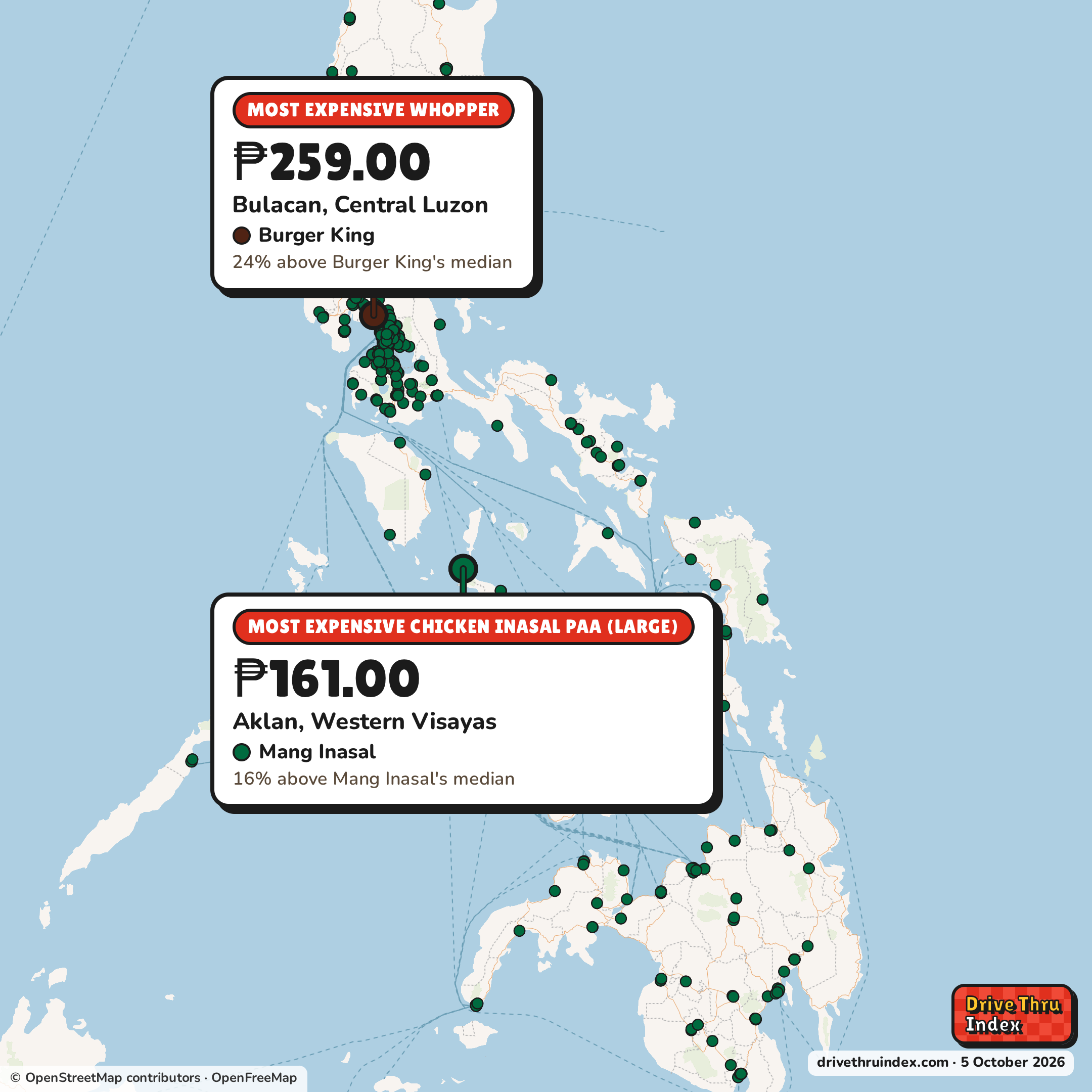 Map of the Philippines marking each chain's most expensive restaurant: Burger King Whopper, ₱259.00 in Bulacan, Central Luzon, 24% above its median; Mang Inasal Chicken Inasal Paa (large), ₱161.00 in Aklan, Western Visayas, 16% above its median; Chowking Beef Chao Fan, ₱120.00 in Pinamalayan, Mimaropa, 10% above its median.