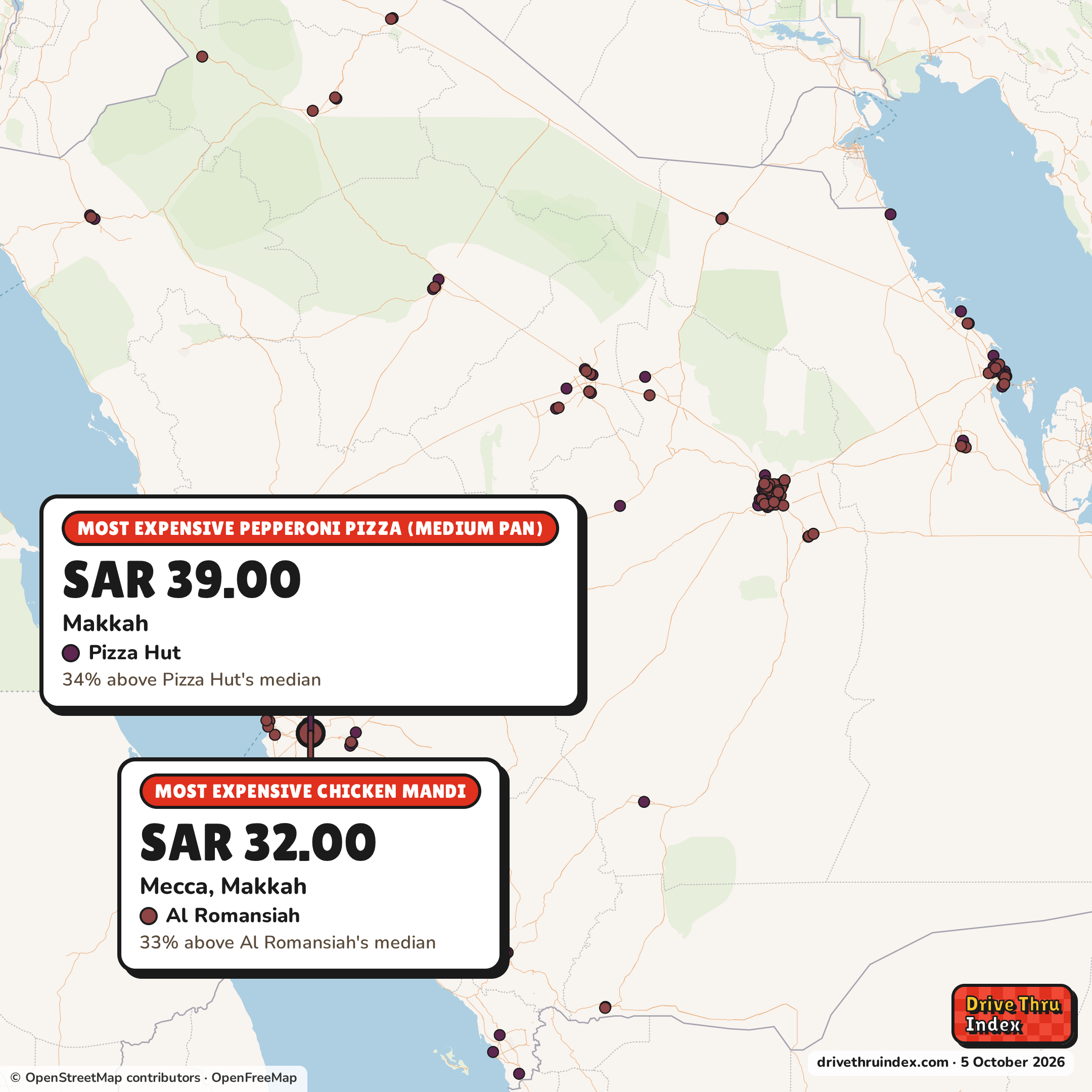 Map of Saudi Arabia marking each chain's most expensive restaurant: Pizza Hut Pepperoni pizza (medium pan), SAR 39.00 in Makkah, Makkah, 34% above its median; Al Romansiah Chicken mandi, SAR 32.00 in Mecca, Makkah, 33% above its median; Domino's Pepperoni pizza (large), SAR 52.00 in Ad Darb, Asir, 24% above its median.