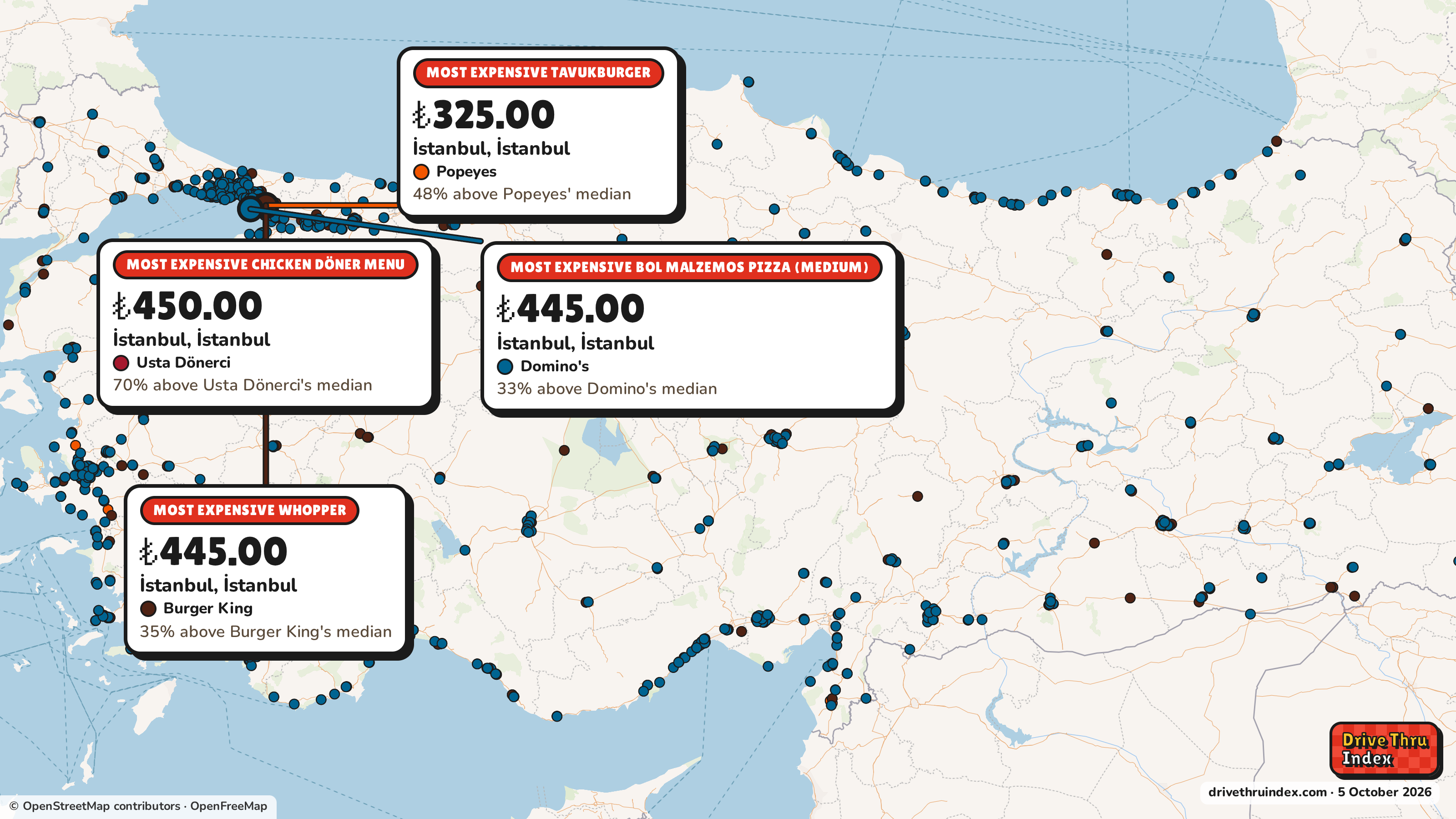 Map of Turkey marking each chain's most expensive restaurant: Usta Dönerci Chicken döner menu, ₺450.00 in İstanbul, İstanbul, 70% above its median; Popeyes Tavukburger, ₺325.00 in İstanbul, İstanbul, 48% above its median; Burger King Whopper, ₺445.00 in İstanbul, İstanbul, 35% above its median; Domino's Bol Malzemos pizza (medium), ₺445.00 in İstanbul, İstanbul, 33% above its median.