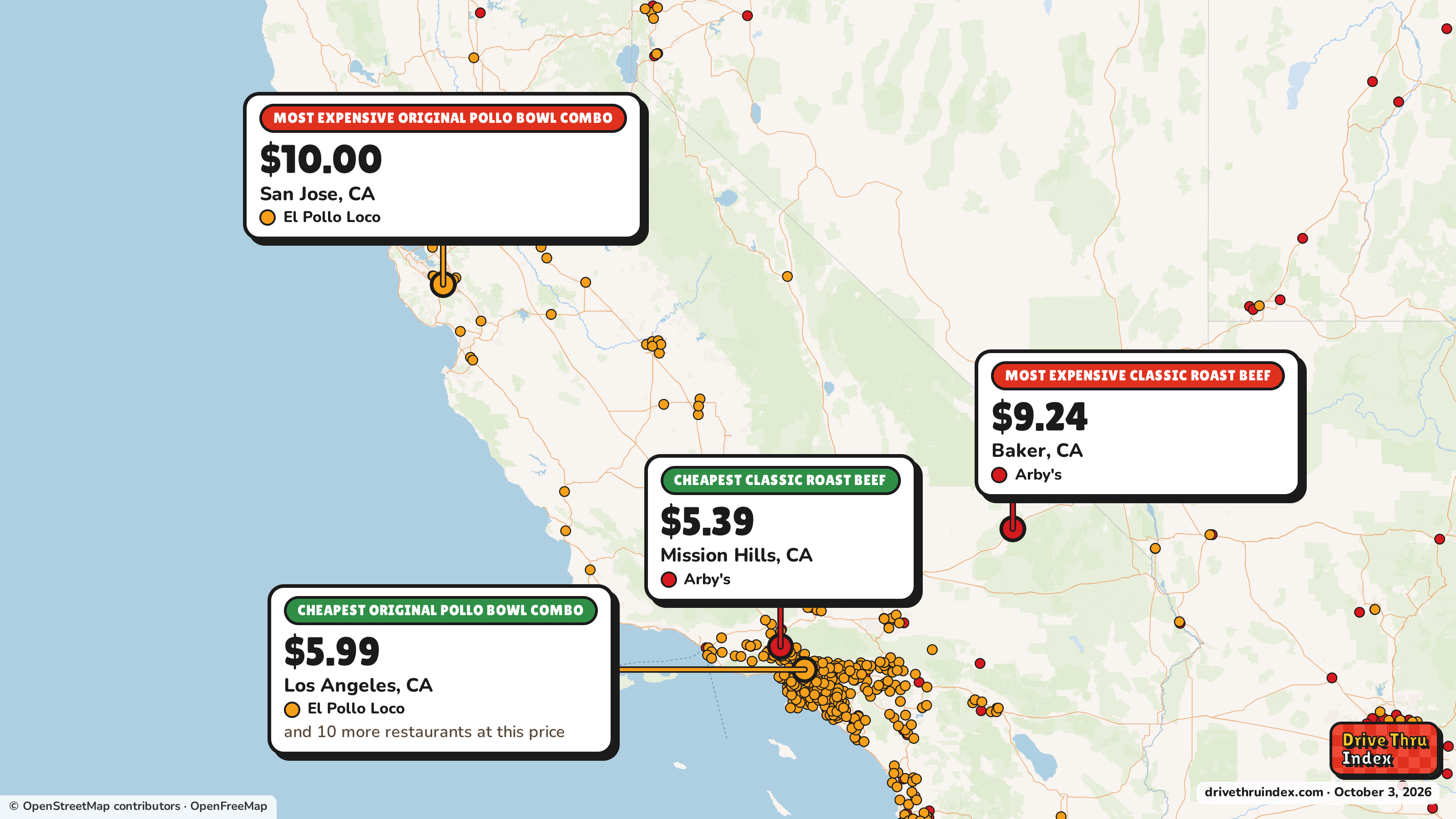 Map of California marking the cheapest and most expensive restaurant of each chain. Arby's Classic Roast Beef: $5.39 in Mission Hills, CA, $9.24 in Baker, CA; El Pollo Loco Original Pollo Bowl Combo: $5.99 in Los Angeles, CA, $10.00 in San Jose, CA.