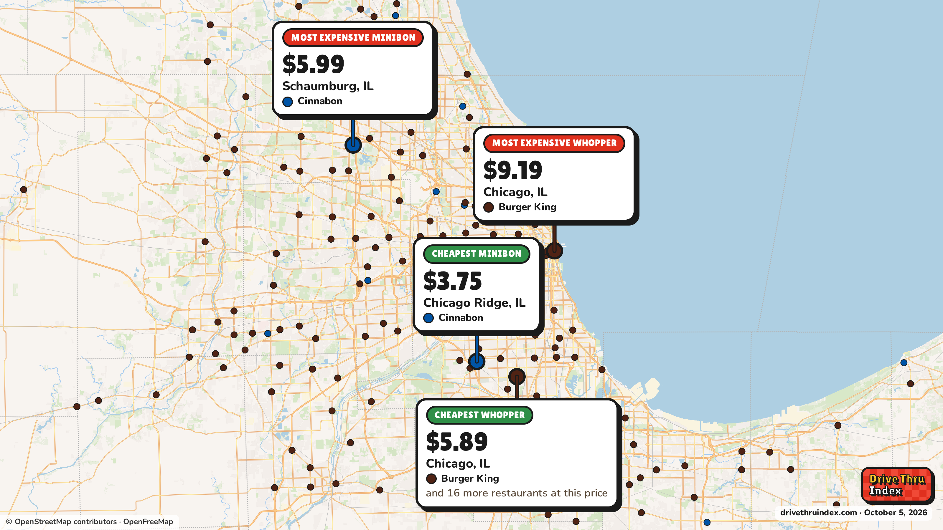 Map of the Chicago area marking the cheapest and most expensive restaurant of each chain. Cinnabon MiniBon: $3.75 in Chicago Ridge, IL, $5.99 in Schaumburg, IL; Burger King Whopper: $5.89 in Chicago, IL, $9.19 in Chicago, IL.