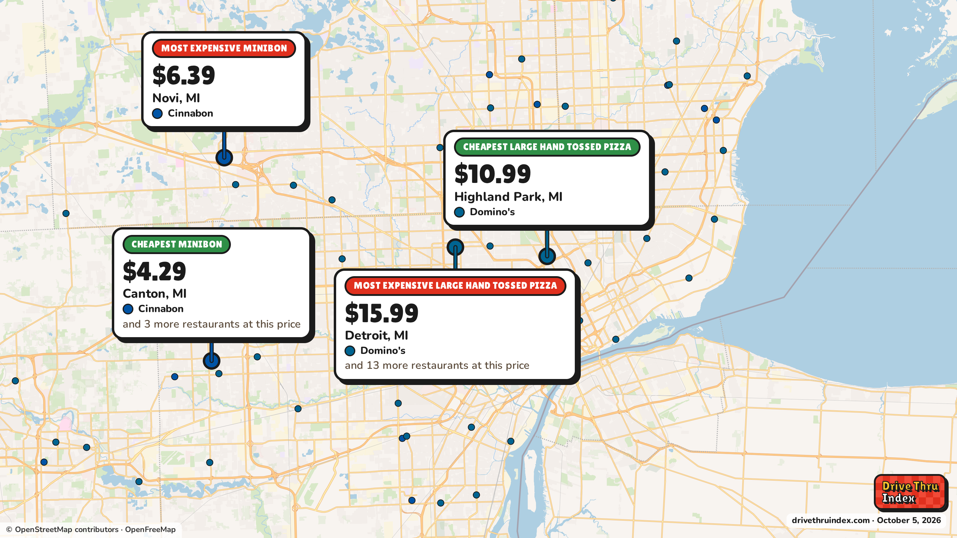 Map of the Detroit area marking the cheapest and most expensive restaurant of each chain. Cinnabon MiniBon: $4.29 in Canton, MI, $6.39 in Novi, MI; Domino's Large Hand Tossed Pizza: $10.99 in Highland Park, MI, $15.99 in Detroit, MI.