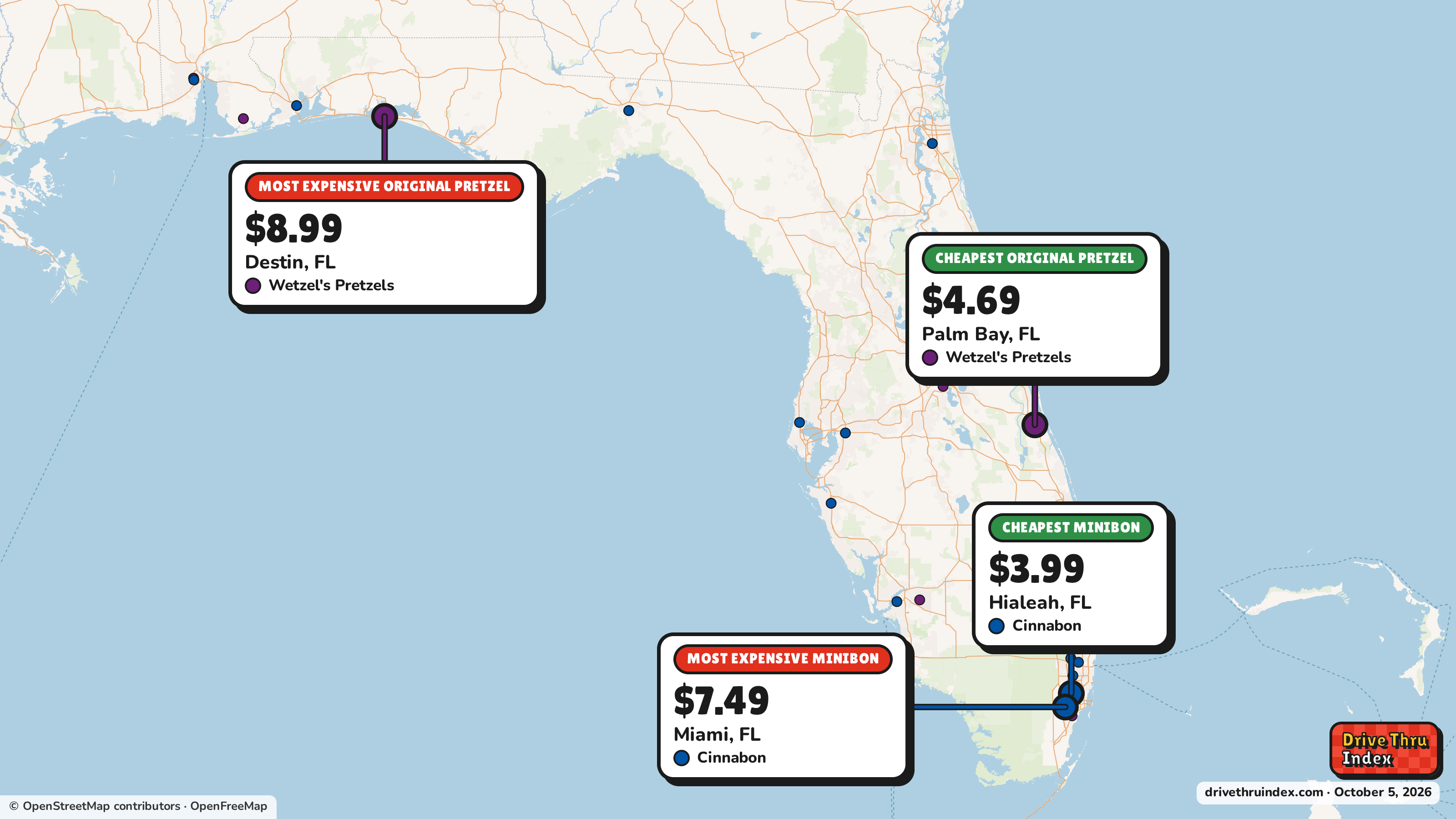 Map of Florida marking the cheapest and most expensive restaurant of each chain. McDonald's Big Mac: $4.29 in Vero Beach, FL, $7.39 in Miami Beach, FL; Dunkin' Medium Original Blend: $2.49 in Miami Shores, FL, $4.19 in Daytona Beach, FL.