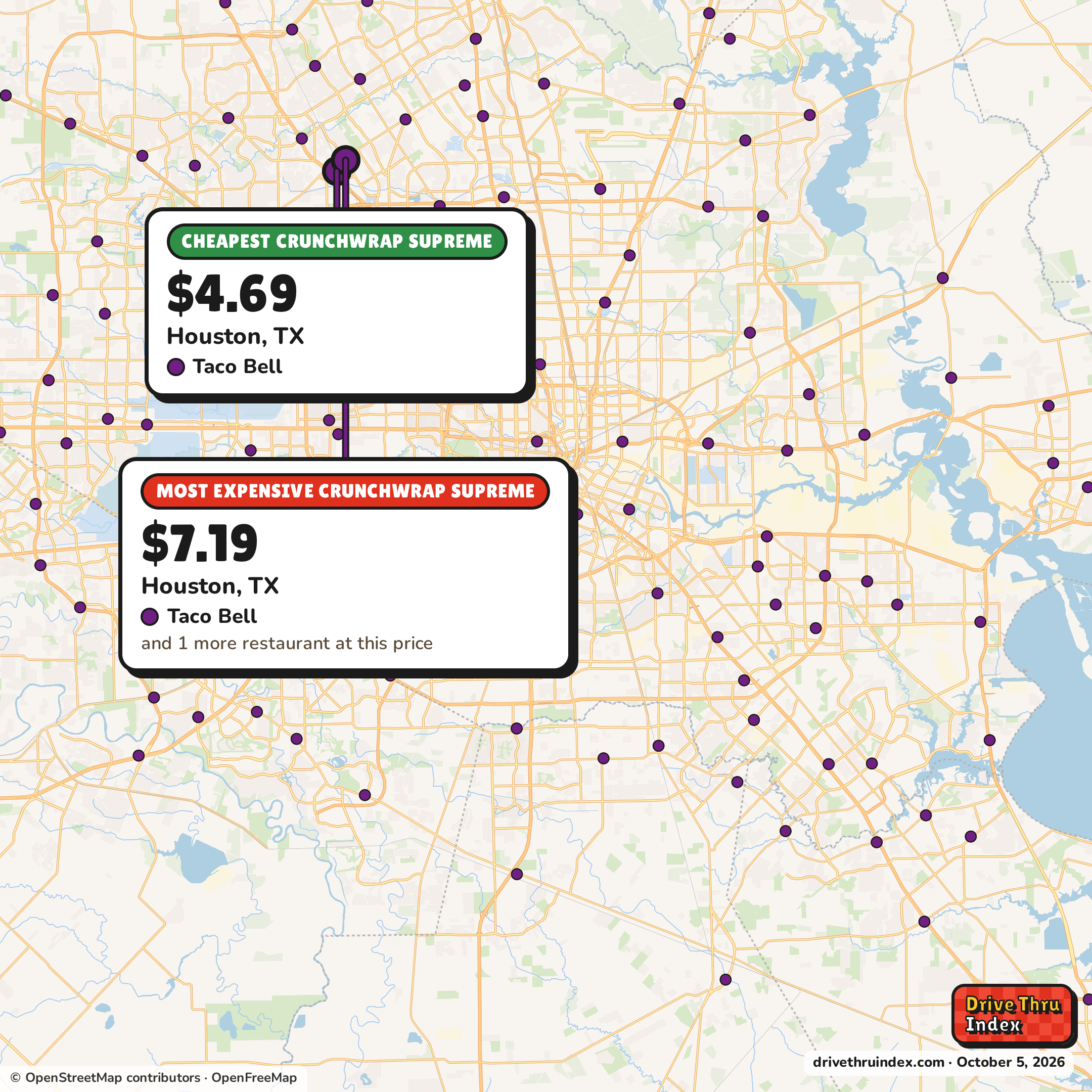 Map of the Houston area marking the cheapest Taco Bell Crunchwrap Supreme ($4.69 in Houston, TX) and the most expensive ($7.19 in Houston, TX).