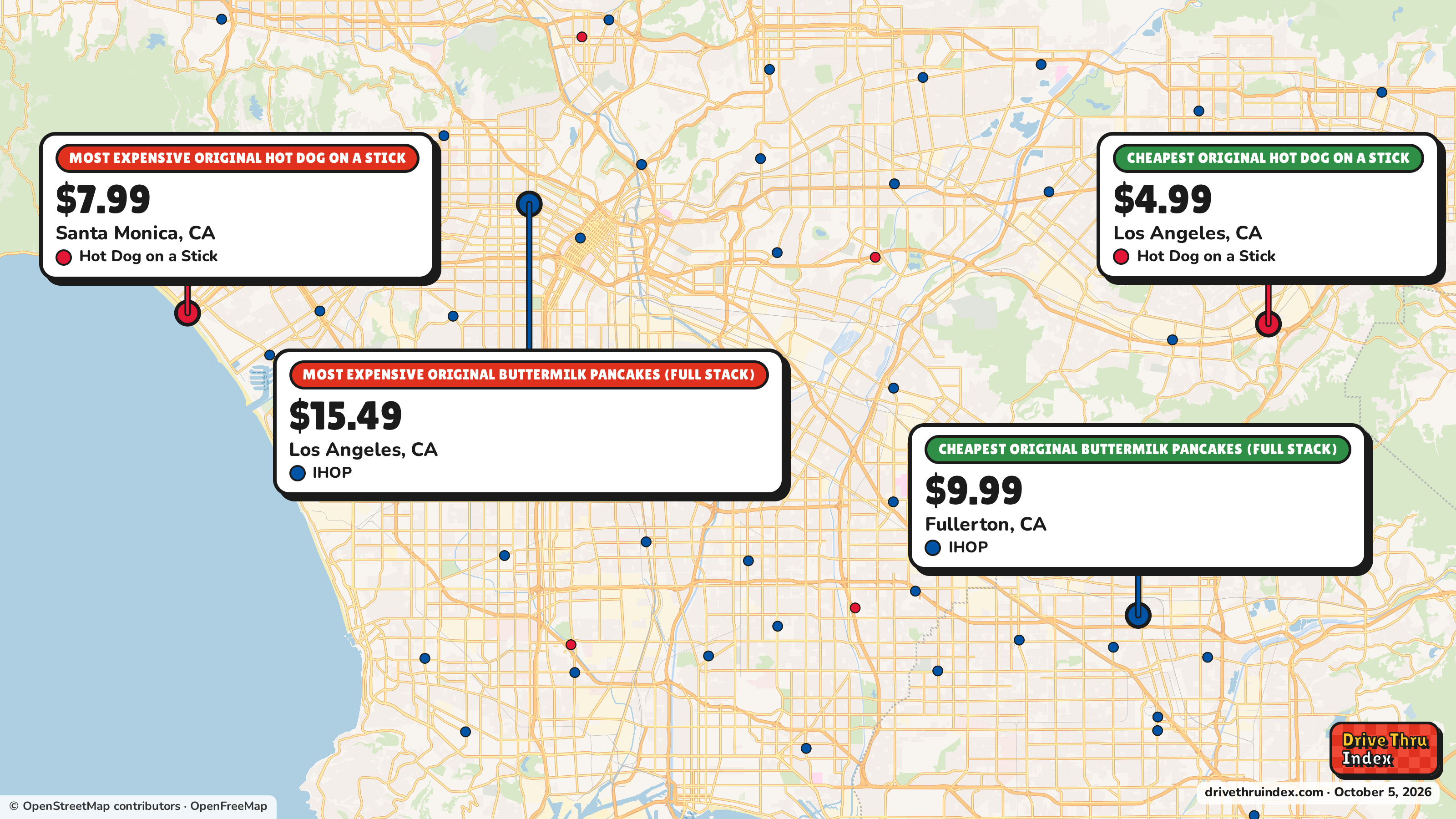 Map of the Los Angeles area marking the cheapest and most expensive restaurant of each chain. Hot Dog on a Stick Original Hot Dog on a Stick: $4.99 in Los Angeles, CA, $7.99 in Santa Monica, CA; IHOP Original Buttermilk Pancakes (Full Stack): $9.99 in Fullerton, CA, $15.49 in Los Angeles, CA.