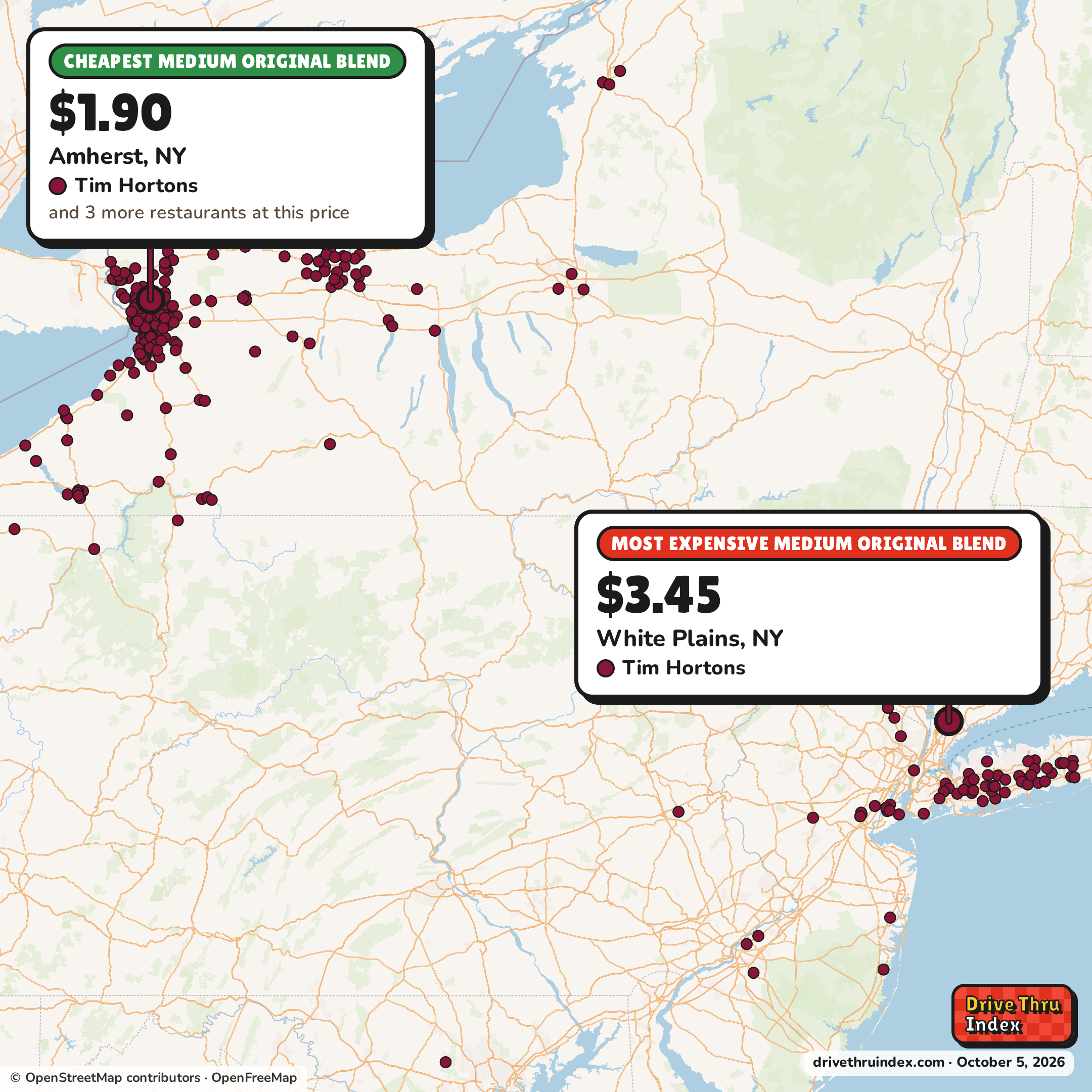 Map of New York marking the cheapest Tim Hortons Medium Original Blend ($1.90 in Amherst, NY) and the most expensive ($3.45 in White Plains, NY).