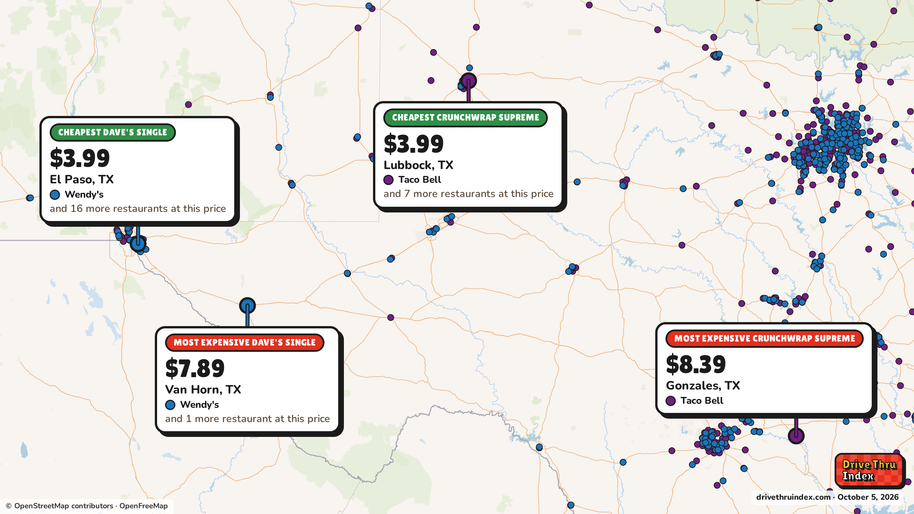 Map of Texas marking the cheapest and most expensive restaurant of each chain. Taco Bell Crunchwrap Supreme: $3.99 in Lubbock, TX, $8.39 in Gonzales, TX; Dunkin' Medium Original Blend: $1.99 in Fort Worth, TX, $4.09 in Pharr, TX.