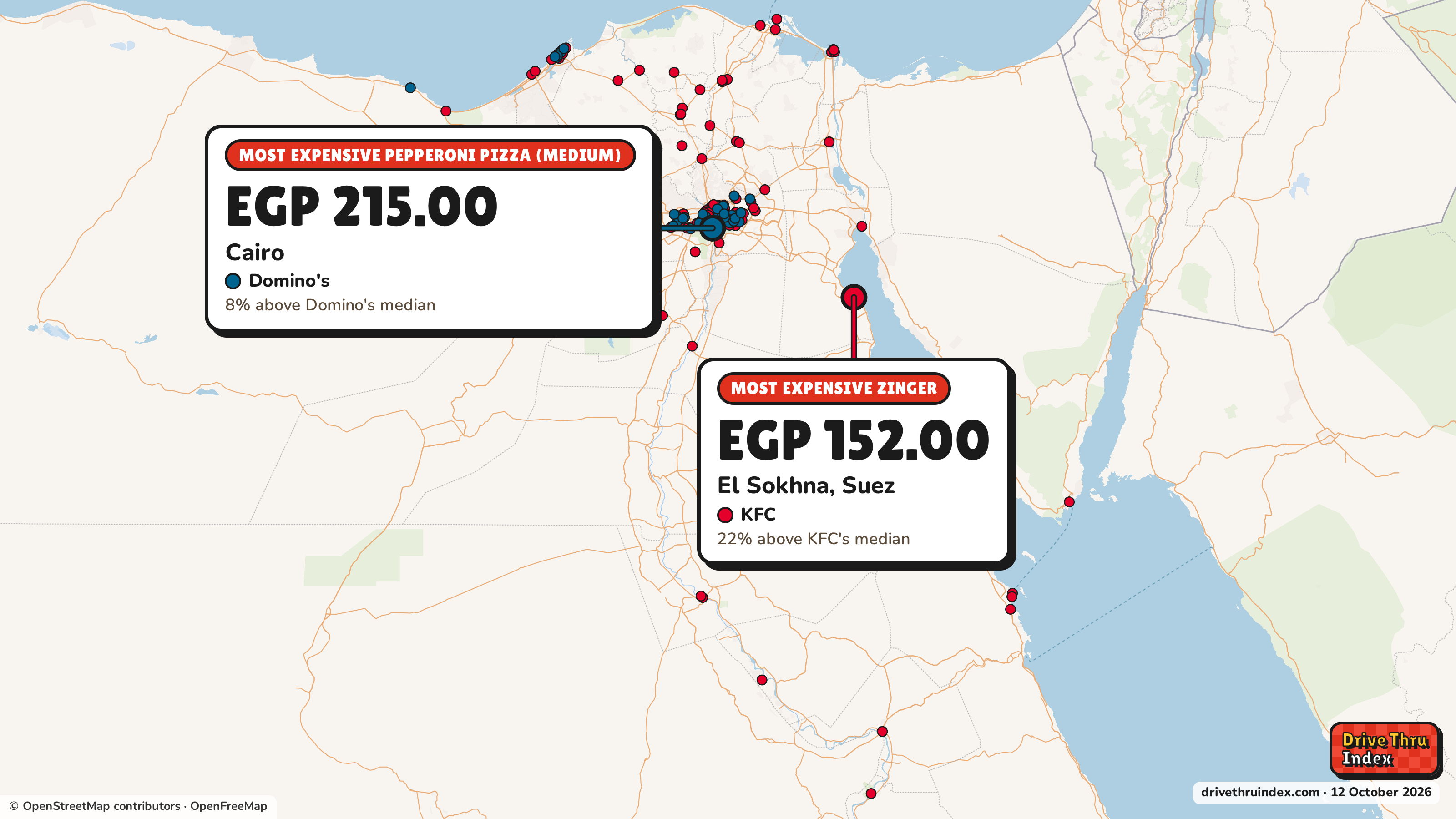 Map of Egypt marking each chain's most expensive restaurant: KFC Zinger, EGP 152.00 in El Sokhna, Suez, 22% above its median; Domino's Pepperoni pizza (medium), EGP 215.00 in Cairo, Cairo, 8% above its median.