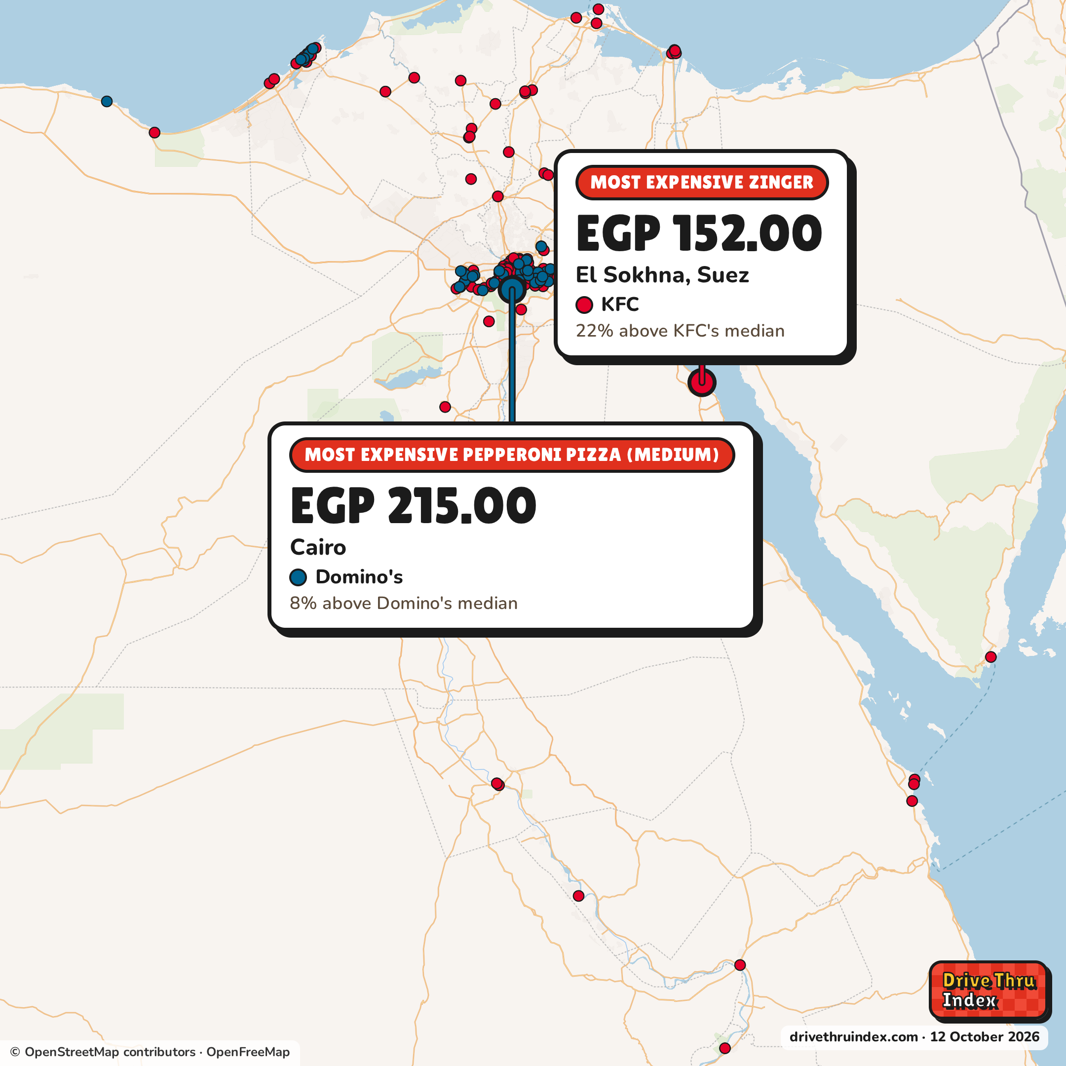 Map of Egypt marking each chain's most expensive restaurant: KFC Zinger, EGP 152.00 in El Sokhna, Suez, 22% above its median; Domino's Pepperoni pizza (medium), EGP 215.00 in Cairo, Cairo, 8% above its median.