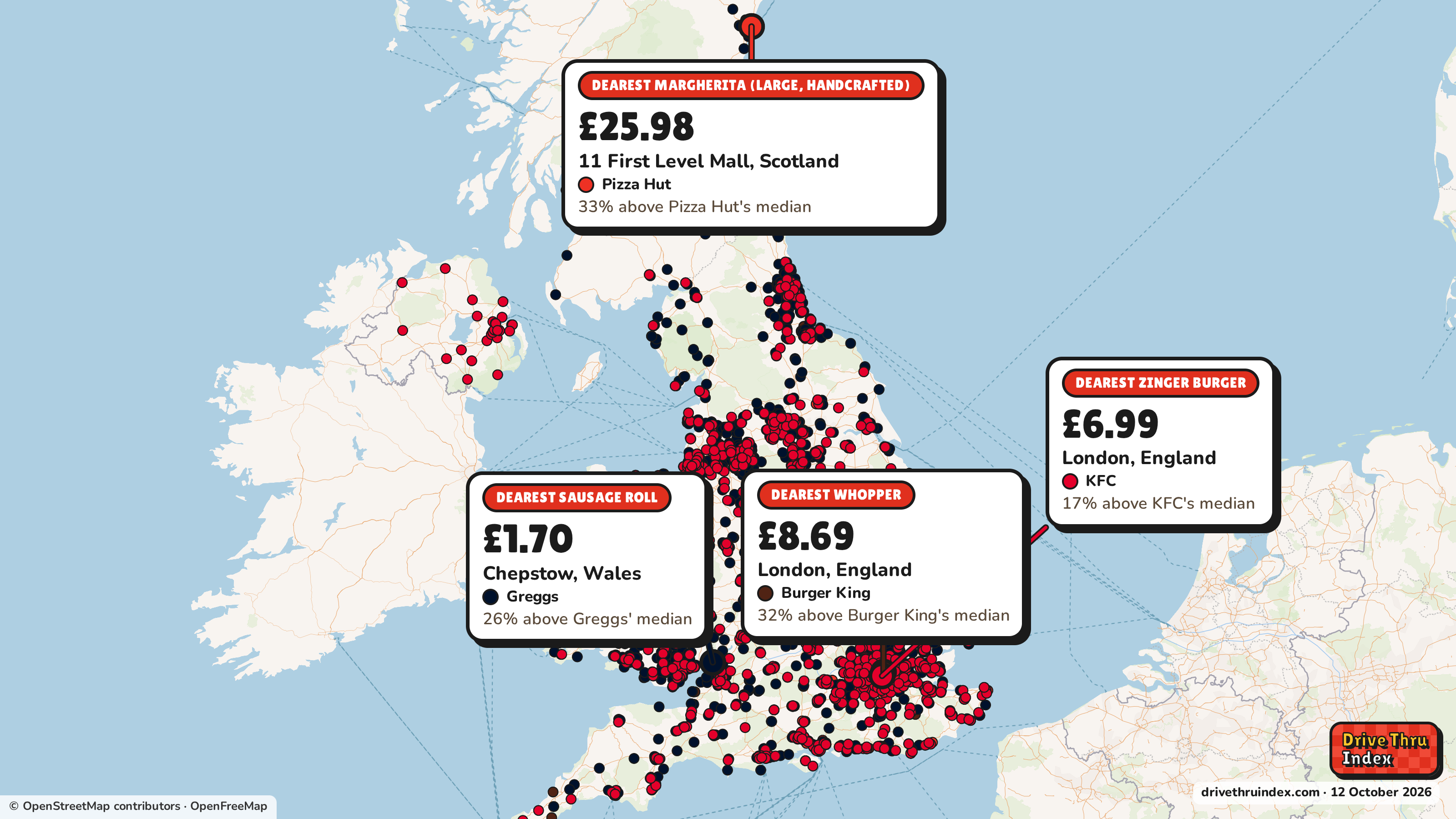 Map of the UK marking each chain's dearest restaurant: Pizza Hut Margherita (large, handcrafted), £25.98 in 11 First Level Mall, Scotland, 33% above its median; Burger King Whopper, £8.69 in London, England, 32% above its median; Greggs Sausage Roll, £1.70 in Chepstow, Wales, 26% above its median; KFC Zinger Burger, £6.99 in London, England, 17% above its median.
