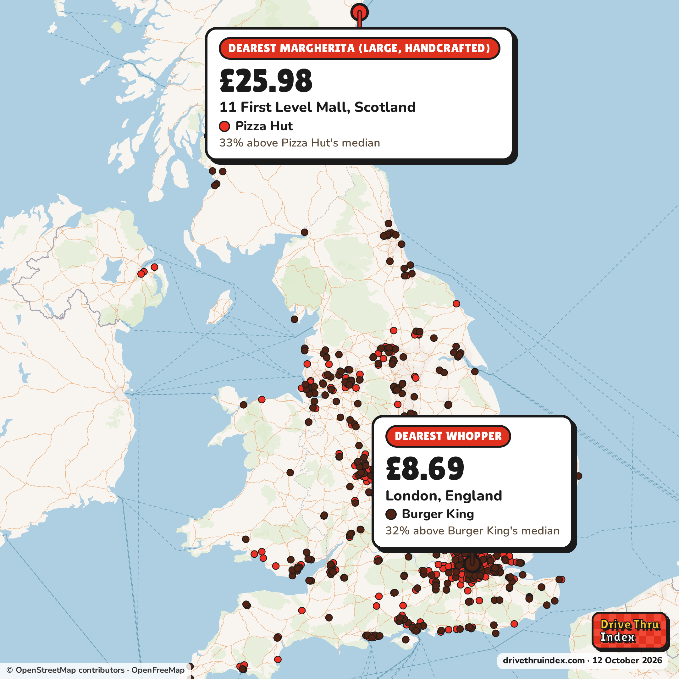 Map of the UK marking each chain's dearest restaurant: Pizza Hut Margherita (large, handcrafted), £25.98 in 11 First Level Mall, Scotland, 33% above its median; Burger King Whopper, £8.69 in London, England, 32% above its median; Greggs Sausage Roll, £1.70 in Chepstow, Wales, 26% above its median; KFC Zinger Burger, £6.99 in London, England, 17% above its median.