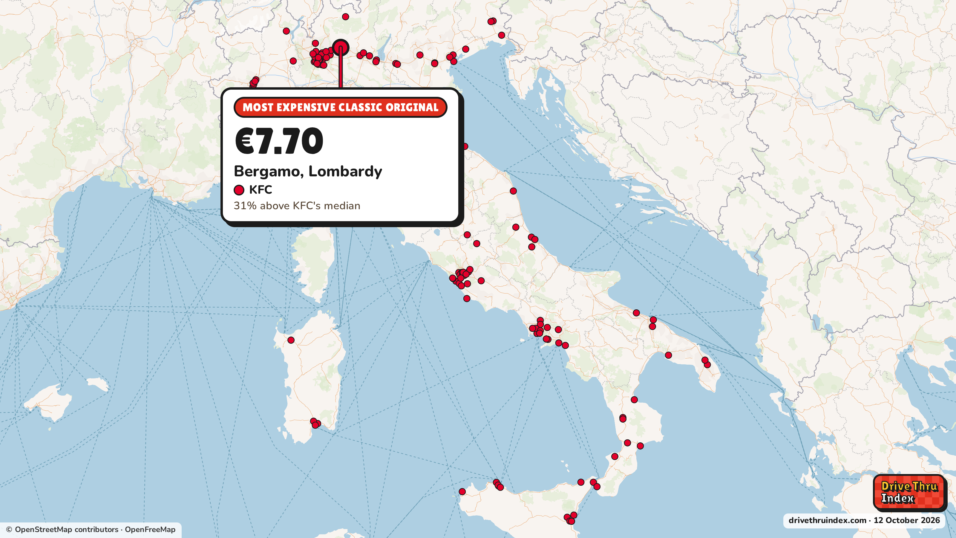 Map of Italy marking each chain's most expensive restaurant: KFC Classic Original, €7.70 in Bergamo, Lombardy, 31% above its median.