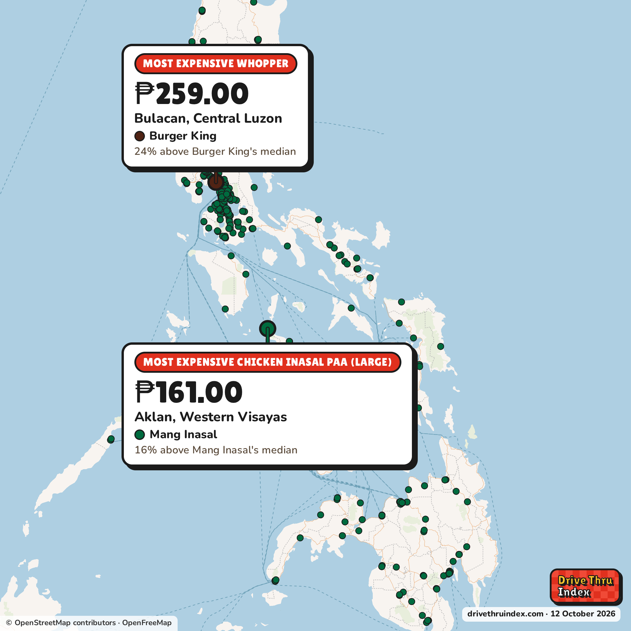 Map of the Philippines marking each chain's most expensive restaurant: Burger King Whopper, ₱259.00 in Bulacan, Central Luzon, 24% above its median; Mang Inasal Chicken Inasal Paa (large), ₱161.00 in Aklan, Western Visayas, 16% above its median; Chowking Beef Chao Fan, ₱120.00 in Pinamalayan, Mimaropa, 10% above its median.