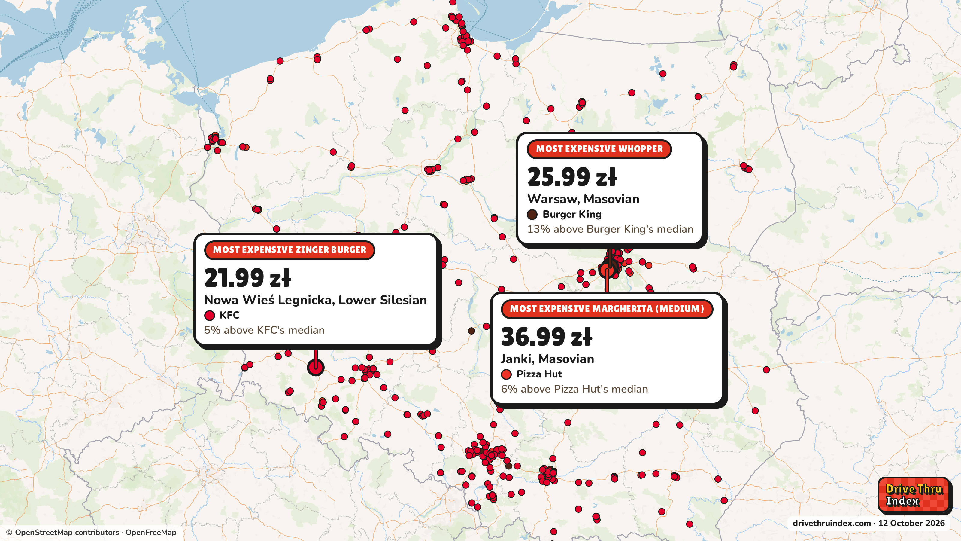 Map of Poland marking each chain's most expensive restaurant: Burger King Whopper, 25.99 zł in Warsaw, Masovian, 13% above its median; Pizza Hut Margherita (medium), 36.99 zł in Janki, Masovian, 6% above its median; KFC Zinger Burger, 21.99 zł in Nowa Wieś Legnicka, Lower Silesian, 5% above its median.