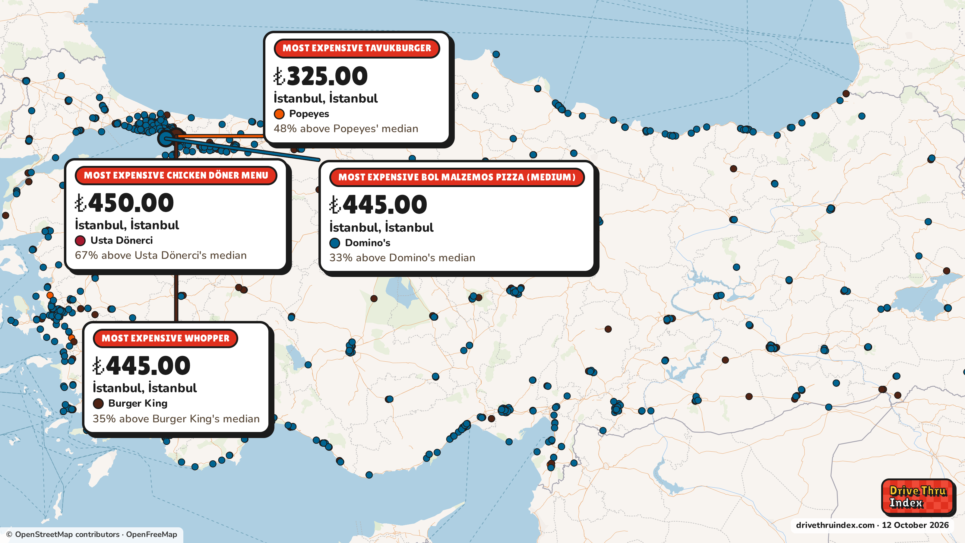Map of Turkey marking each chain's most expensive restaurant: Usta Dönerci Chicken döner menu, ₺450.00 in İstanbul, İstanbul, 67% above its median; Popeyes Tavukburger, ₺325.00 in İstanbul, İstanbul, 48% above its median; Burger King Whopper, ₺445.00 in İstanbul, İstanbul, 35% above its median; Domino's Bol Malzemos pizza (medium), ₺445.00 in İstanbul, İstanbul, 33% above its median.