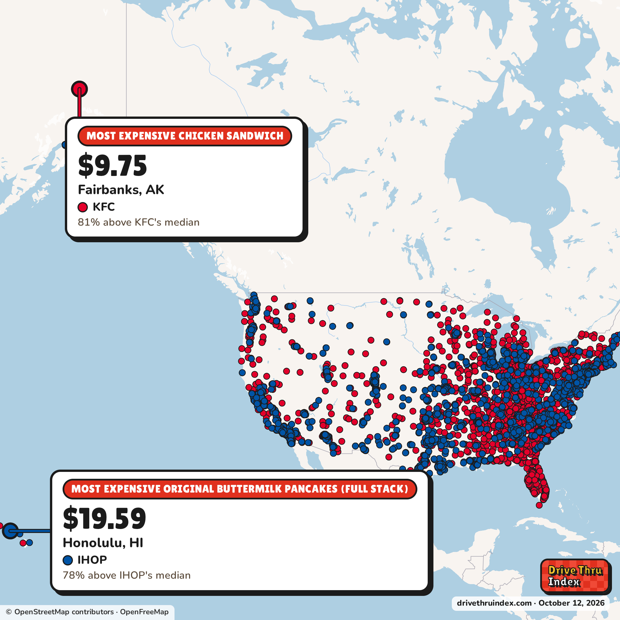 Map of America marking each chain's most expensive restaurant: KFC Chicken Sandwich, $9.75 in Fairbanks, AK, 81% above its median; IHOP Original Buttermilk Pancakes (Full Stack), $19.59 in Honolulu, HI, 78% above its median; Graze Craze Char-Cutie-Cup (Classic), $15.00 in Milpitas, CA, 67% above its median; Little Caesars Classic Pepperoni, $11.49 in Tulare, CA, 64% above its median.