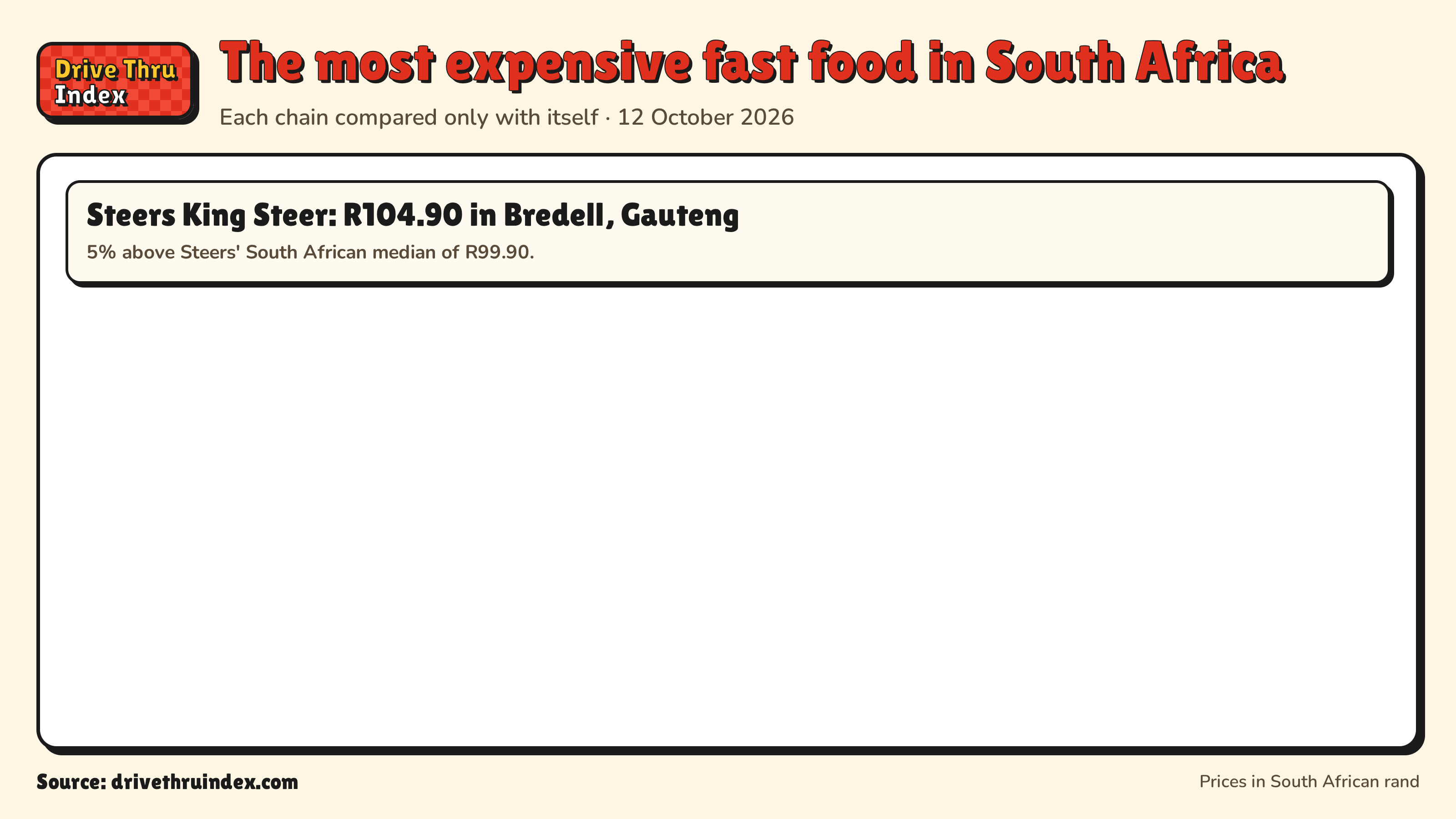The most expensive fast food in South Africa: Steers King Steer: R104.90 in Bredell, Gauteng. 5% above Steers' South African median of R99.90.