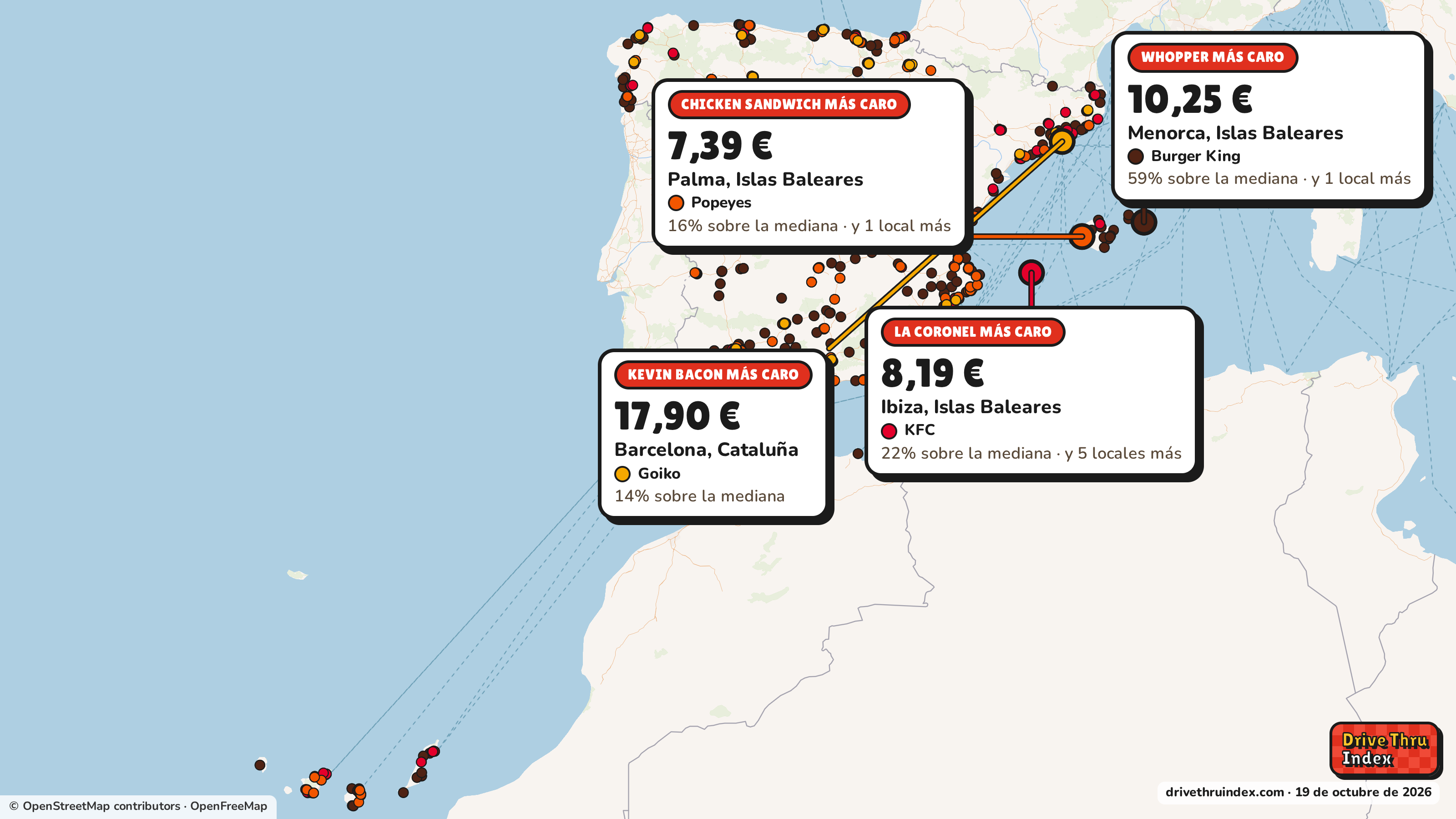 Mapa de España con el restaurante más caro de cada cadena: Burger King Whopper, 10,25 € en 2 locales de Burger King, entre ellos el de Menorca, Islas Baleares; KFC La Coronel, 8,19 € en 6 locales de KFC, entre ellos el de Ibiza, Islas Baleares; Popeyes Chicken Sandwich, 7,39 € en 2 locales de Popeyes, entre ellos el de Palma, Islas Baleares; Goiko Kevin Bacon, 17,90 € en Barcelona, Cataluña.