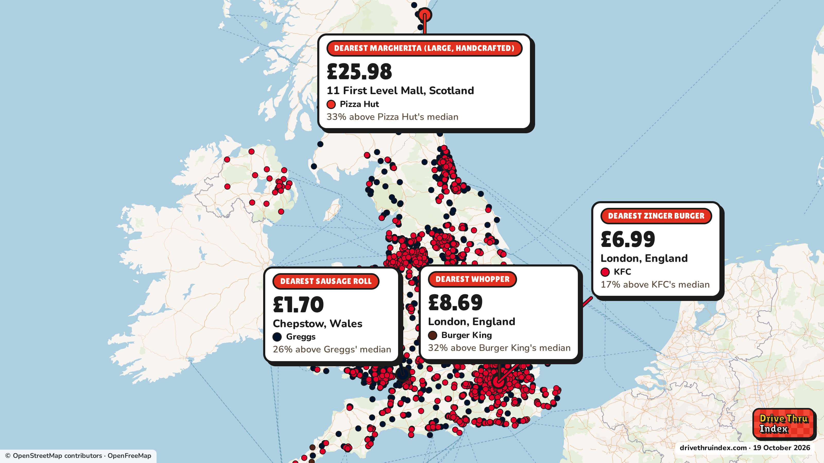 Map of the UK marking each chain's dearest restaurant: Pizza Hut Margherita (large, handcrafted), £25.98 in 11 First Level Mall, Scotland, 33% above its median; Burger King Whopper, £8.69 in London, England, 32% above its median; Greggs Sausage Roll, £1.70 in Chepstow, Wales, 26% above its median; KFC Zinger Burger, £6.99 in London, England, 17% above its median.