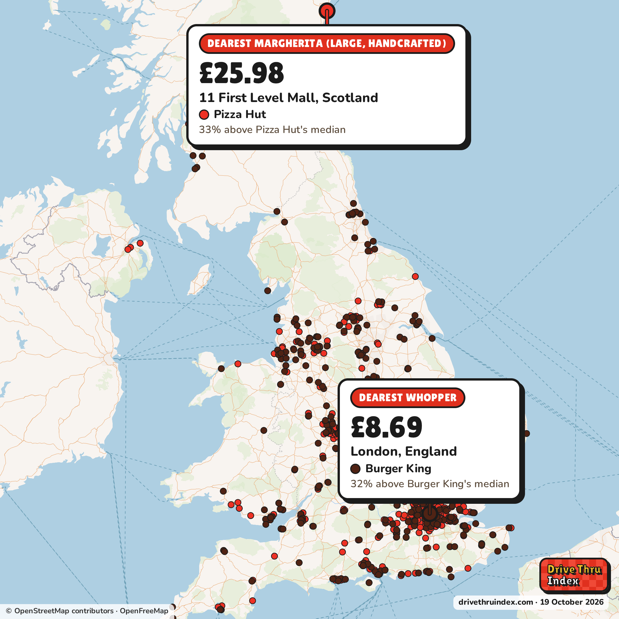 Map of the UK marking each chain's dearest restaurant: Pizza Hut Margherita (large, handcrafted), £25.98 in 11 First Level Mall, Scotland, 33% above its median; Burger King Whopper, £8.69 in London, England, 32% above its median; Greggs Sausage Roll, £1.70 in Chepstow, Wales, 26% above its median; KFC Zinger Burger, £6.99 in London, England, 17% above its median.