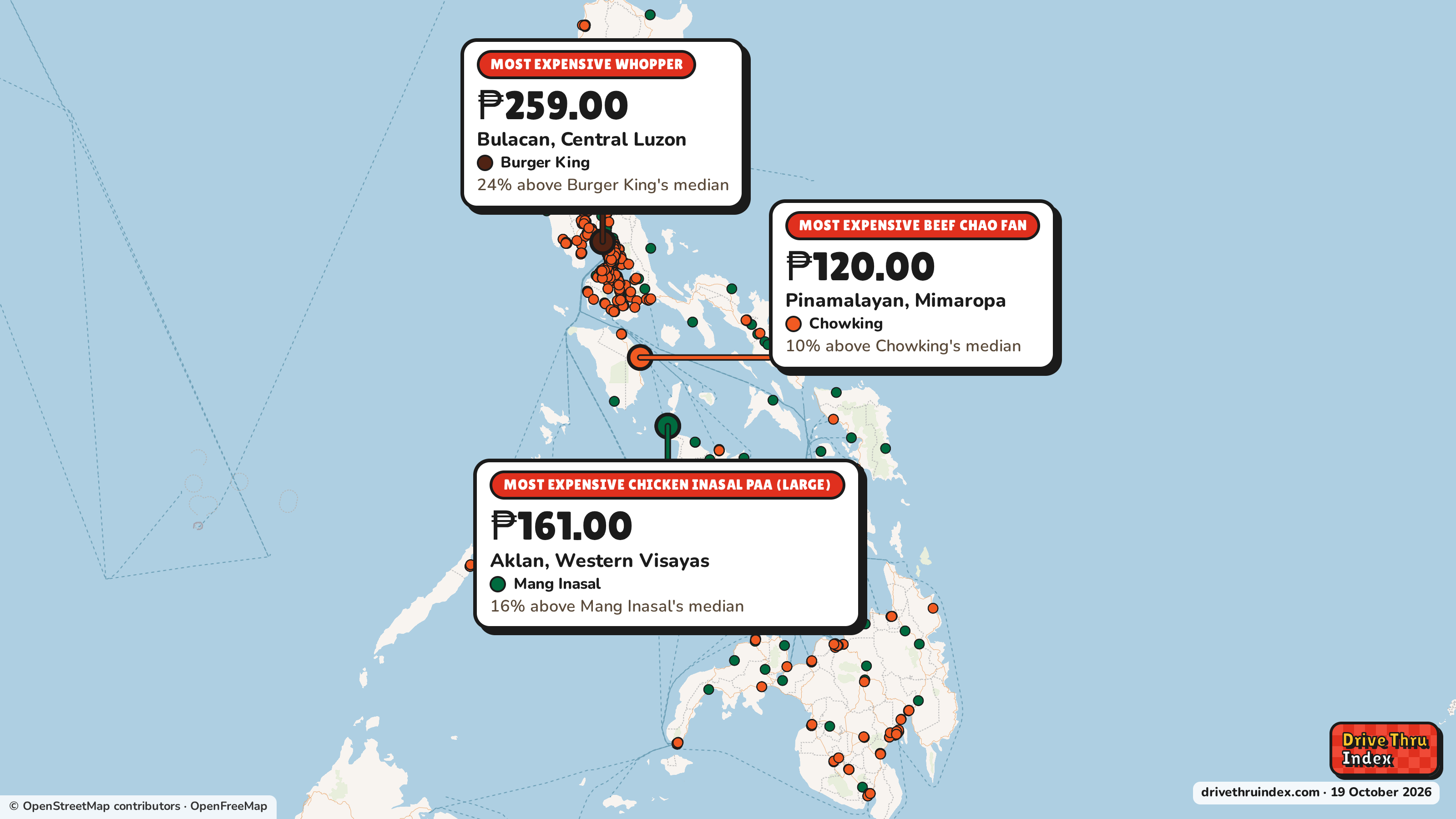 Map of the Philippines marking each chain's most expensive restaurant: Burger King Whopper, ₱259.00 in Bulacan, Central Luzon, 24% above its median; Mang Inasal Chicken Inasal Paa (large), ₱161.00 in Aklan, Western Visayas, 16% above its median; Chowking Beef Chao Fan, ₱120.00 in Pinamalayan, Mimaropa, 10% above its median.