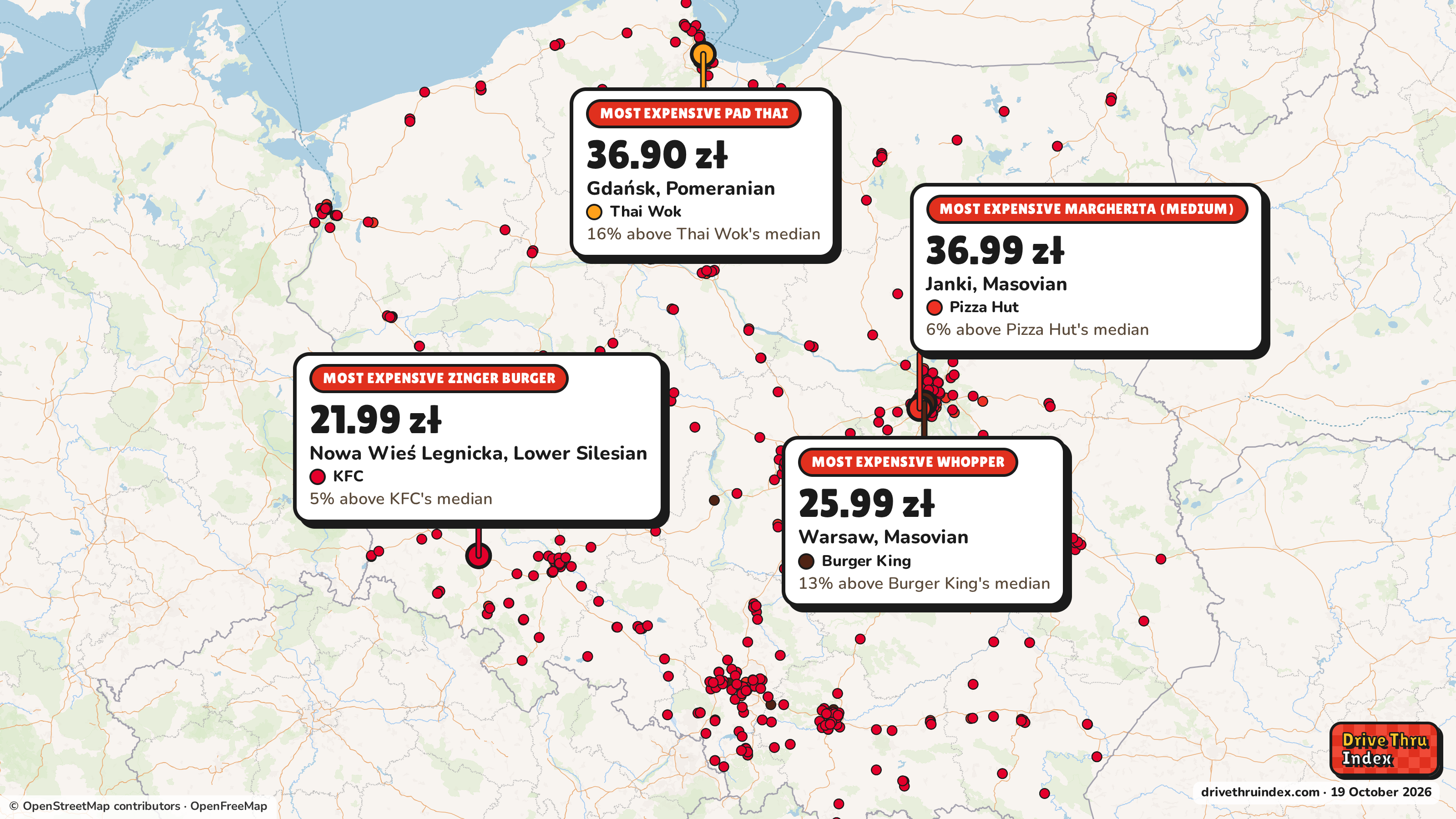 Map of Poland marking each chain's most expensive restaurant: Thai Wok Pad Thai, 36.90 zł in Gdańsk, Pomeranian, 16% above its median; Burger King Whopper, 25.99 zł in Warsaw, Masovian, 13% above its median; Pizza Hut Margherita (medium), 36.99 zł in Janki, Masovian, 6% above its median; KFC Zinger Burger, 21.99 zł in Nowa Wieś Legnicka, Lower Silesian, 5% above its median.