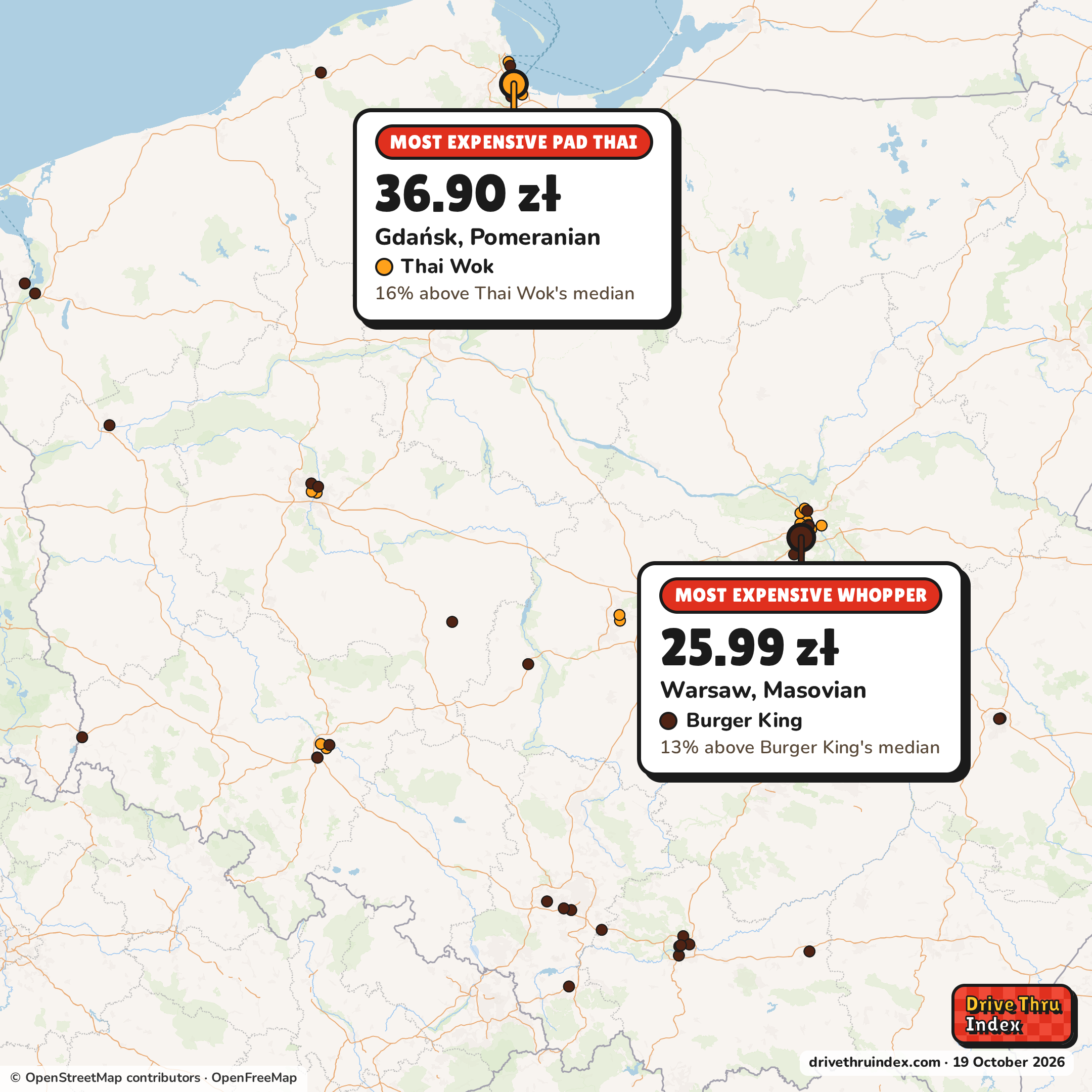 Map of Poland marking each chain's most expensive restaurant: Thai Wok Pad Thai, 36.90 zł in Gdańsk, Pomeranian, 16% above its median; Burger King Whopper, 25.99 zł in Warsaw, Masovian, 13% above its median; Pizza Hut Margherita (medium), 36.99 zł in Janki, Masovian, 6% above its median; KFC Zinger Burger, 21.99 zł in Nowa Wieś Legnicka, Lower Silesian, 5% above its median.