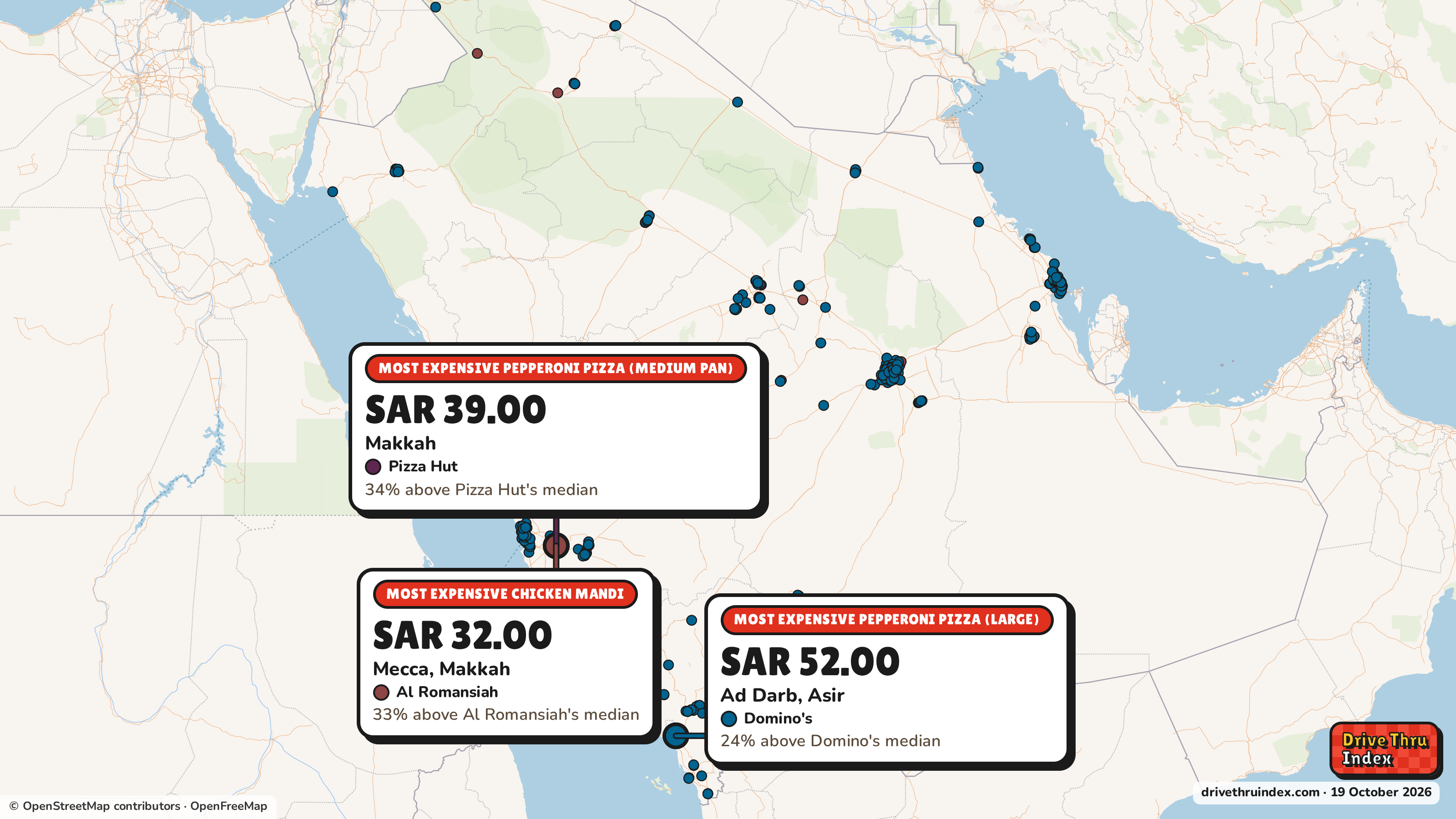 Map of Saudi Arabia marking each chain's most expensive restaurant: Pizza Hut Pepperoni pizza (medium pan), SAR 39.00 in Makkah, Makkah, 34% above its median; Al Romansiah Chicken mandi, SAR 32.00 in Mecca, Makkah, 33% above its median; Domino's Pepperoni pizza (large), SAR 52.00 in Ad Darb, Asir, 24% above its median.