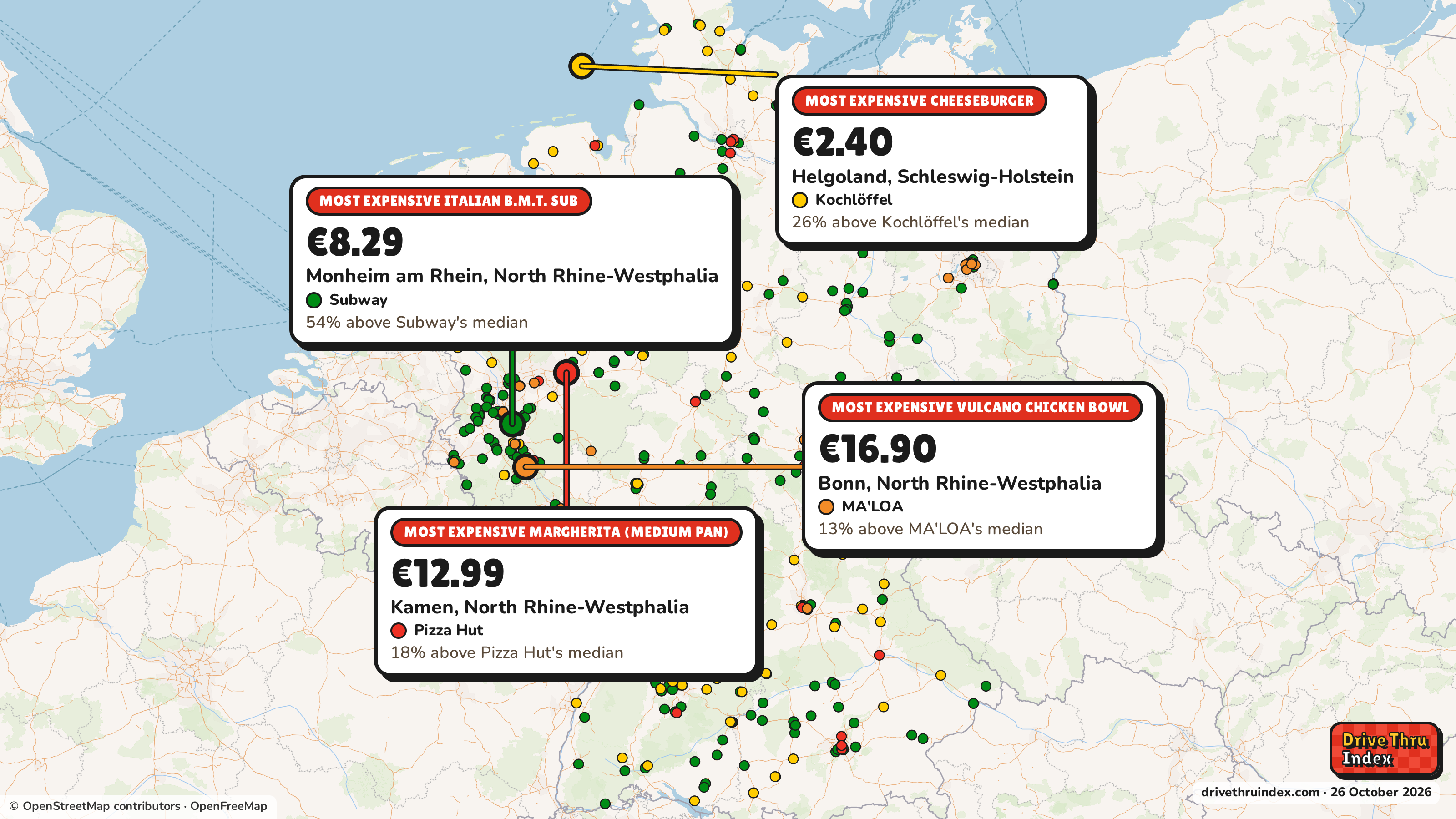 Map of Germany marking each chain's most expensive restaurant: Subway Italian B.M.T. Sub, €8.29 in Monheim am Rhein, North Rhine-Westphalia, 54% above its median; Kochlöffel Cheeseburger, €2.40 in Helgoland, Schleswig-Holstein, 26% above its median; Pizza Hut Margherita (medium pan), €12.99 in Kamen, North Rhine-Westphalia, 18% above its median; MA'LOA Vulcano Chicken Bowl, €16.90 in Bonn, North Rhine-Westphalia, 13% above its median.