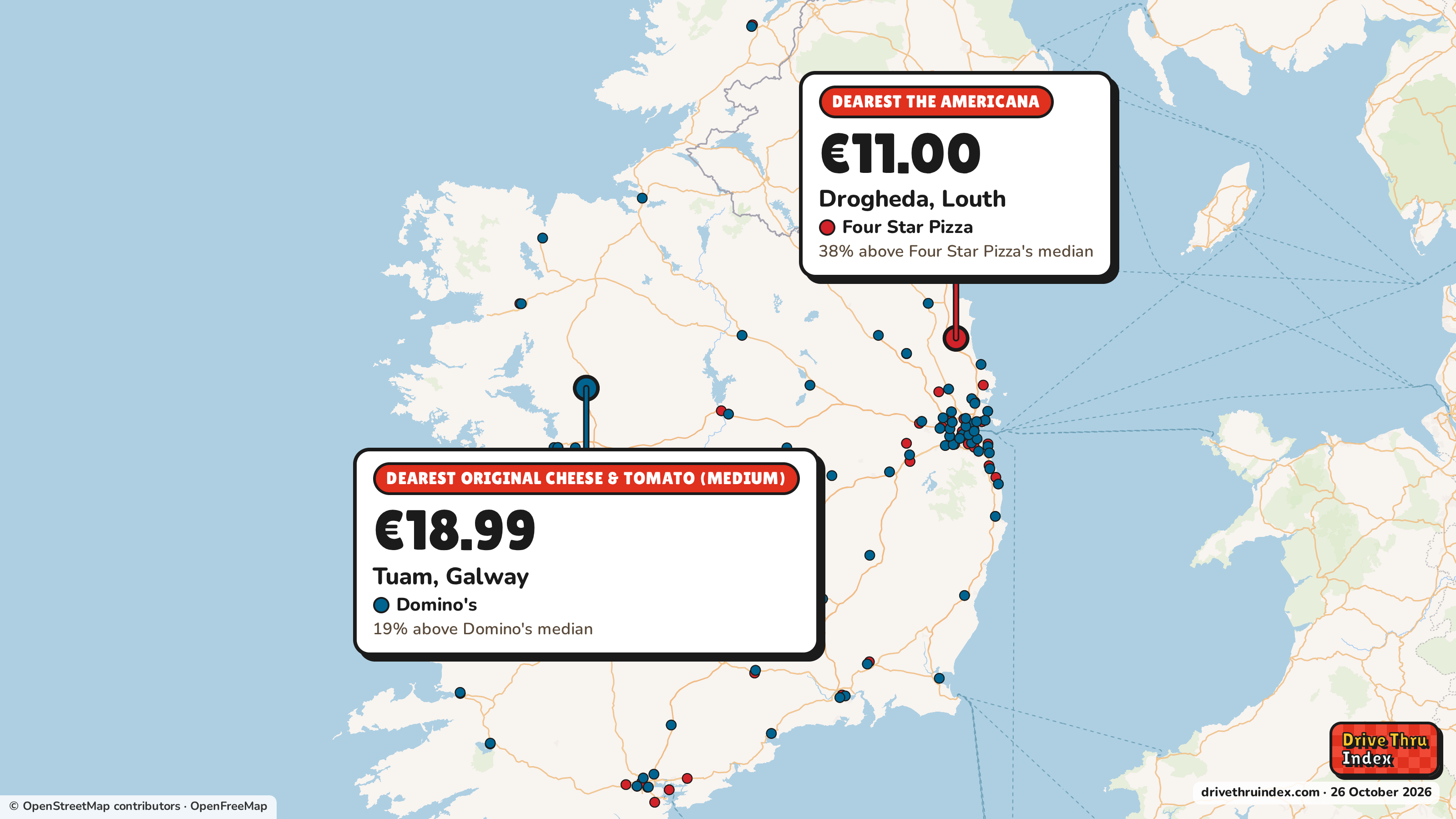 Map of Ireland marking each chain's dearest restaurant: Four Star Pizza The Americana, €11.00 in Drogheda, Louth, 38% above its median; Domino's Original Cheese & Tomato (medium), €18.99 in Tuam, Galway, 19% above its median.