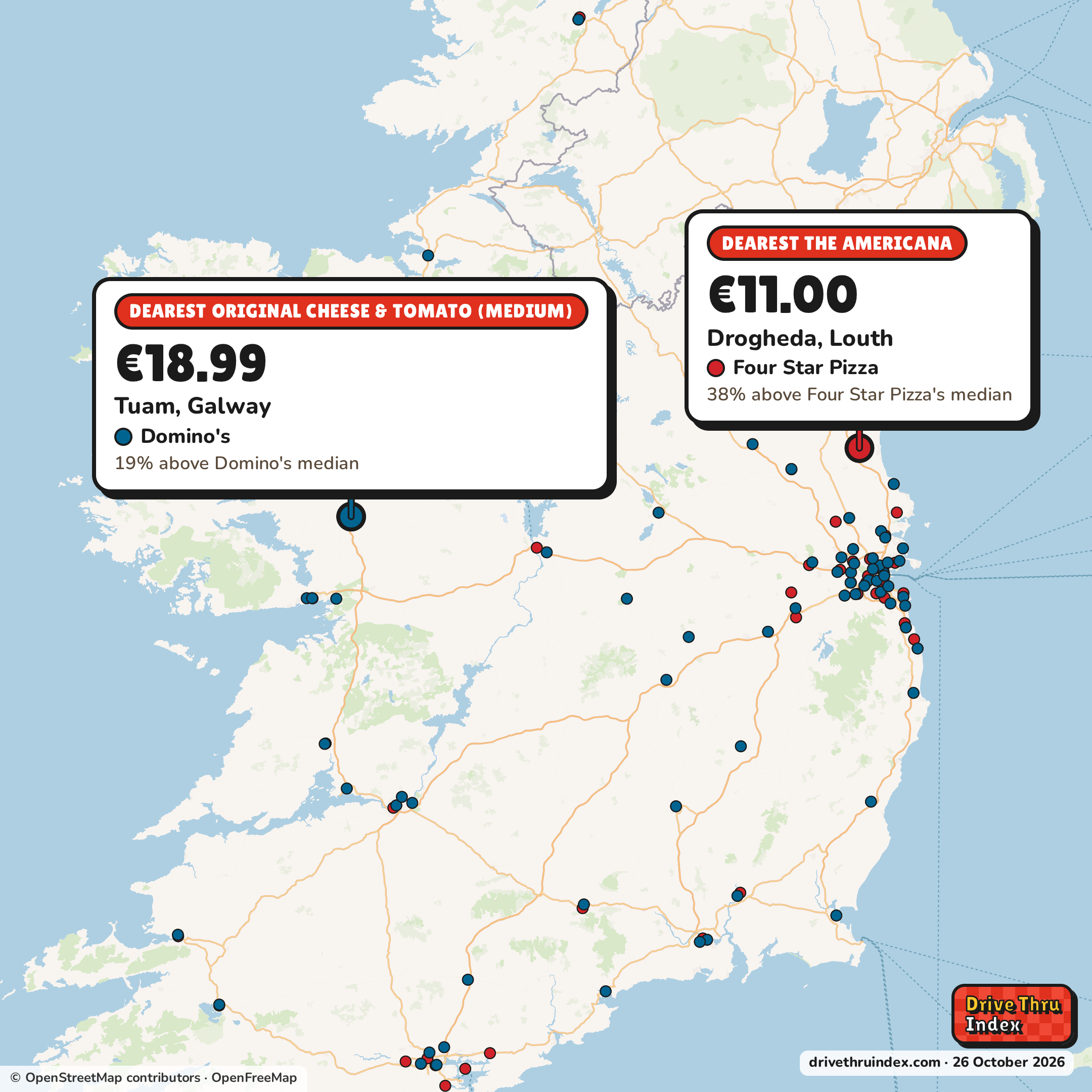 Map of Ireland marking each chain's dearest restaurant: Four Star Pizza The Americana, €11.00 in Drogheda, Louth, 38% above its median; Domino's Original Cheese & Tomato (medium), €18.99 in Tuam, Galway, 19% above its median.