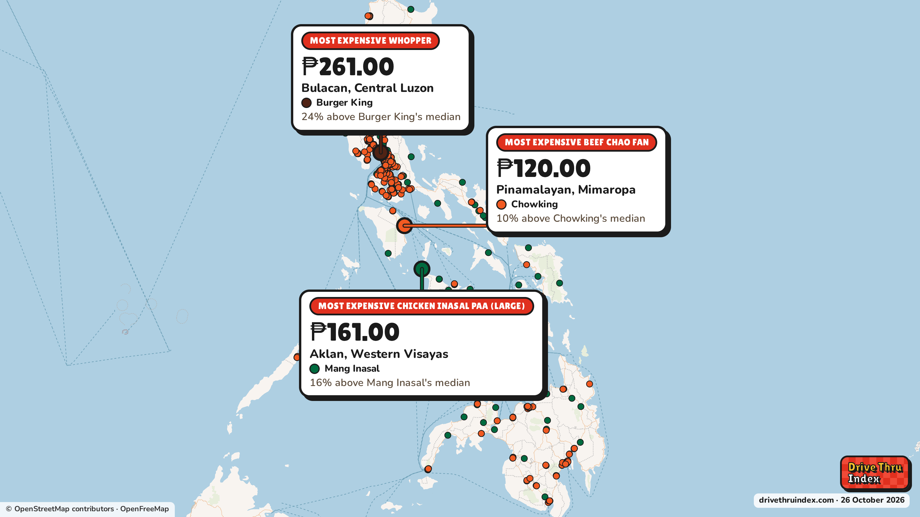 Map of the Philippines marking each chain's most expensive restaurant: Burger King Whopper, ₱261.00 in Bulacan, Central Luzon, 24% above its median; Mang Inasal Chicken Inasal Paa (large), ₱161.00 in Aklan, Western Visayas, 16% above its median; Chowking Beef Chao Fan, ₱120.00 in Pinamalayan, Mimaropa, 10% above its median.