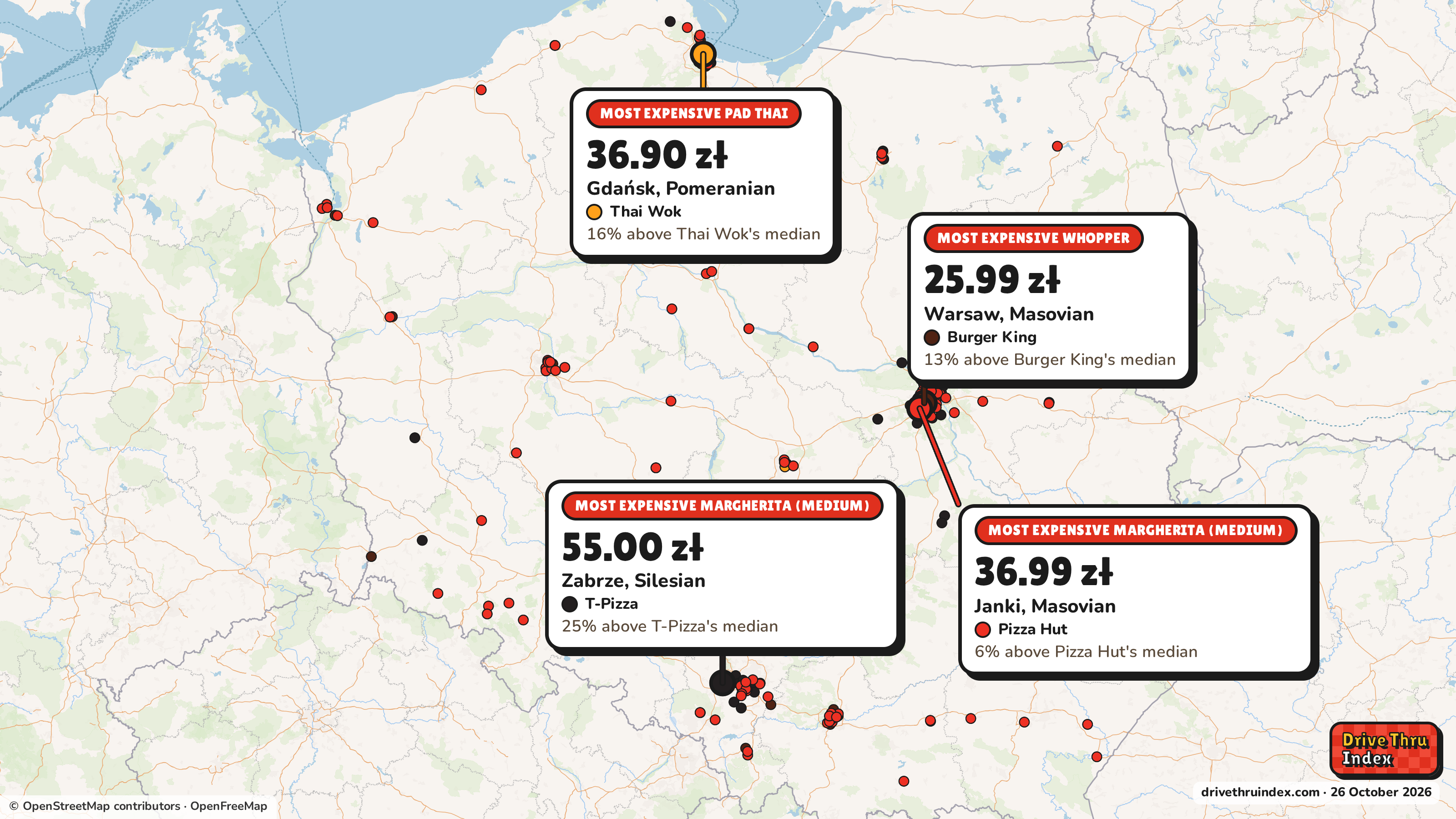 Map of Poland marking each chain's most expensive restaurant: T-Pizza Margherita (medium), 55.00 zł in Zabrze, Silesian, 25% above its median; Thai Wok Pad Thai, 36.90 zł in Gdańsk, Pomeranian, 16% above its median; Burger King Whopper, 25.99 zł in Warsaw, Masovian, 13% above its median; Pizza Hut Margherita (medium), 36.99 zł in Janki, Masovian, 6% above its median.