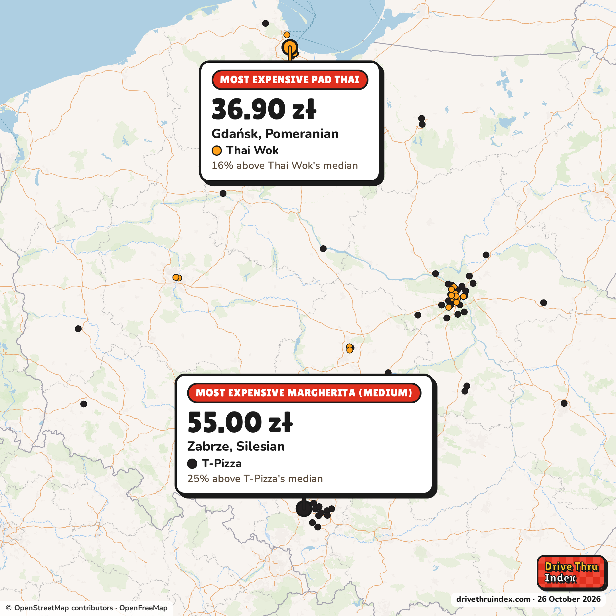 Map of Poland marking each chain's most expensive restaurant: T-Pizza Margherita (medium), 55.00 zł in Zabrze, Silesian, 25% above its median; Thai Wok Pad Thai, 36.90 zł in Gdańsk, Pomeranian, 16% above its median; Burger King Whopper, 25.99 zł in Warsaw, Masovian, 13% above its median; Pizza Hut Margherita (medium), 36.99 zł in Janki, Masovian, 6% above its median.