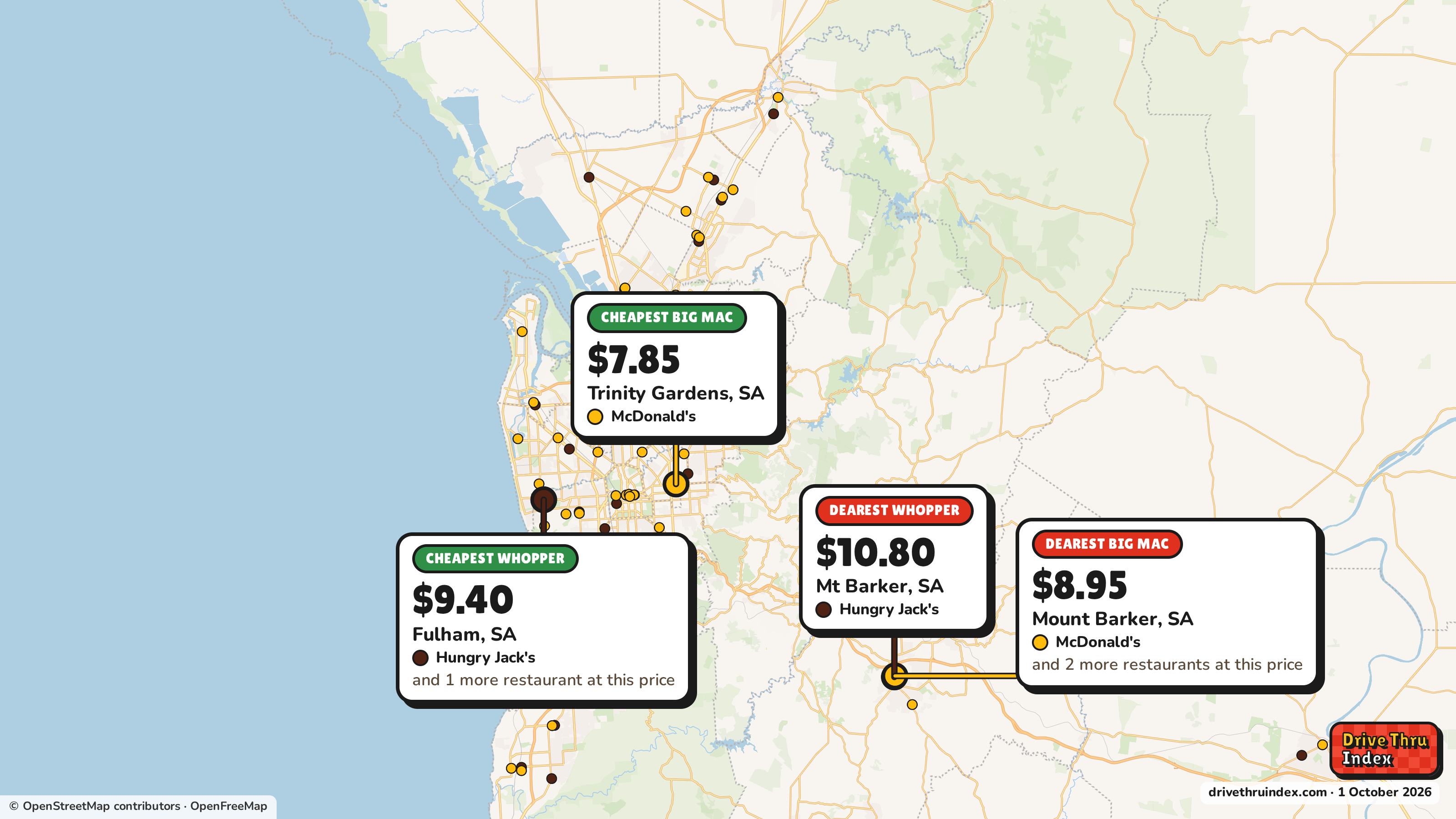 Map of Greater Adelaide marking the cheapest and dearest restaurant of each chain. Hungry Jack's Whopper: $9.40 in Fulham, SA, $10.80 in Mt Barker, SA; McDonald's Big Mac: $7.85 in Trinity Gardens, SA, $8.95 in Mount Barker, SA.