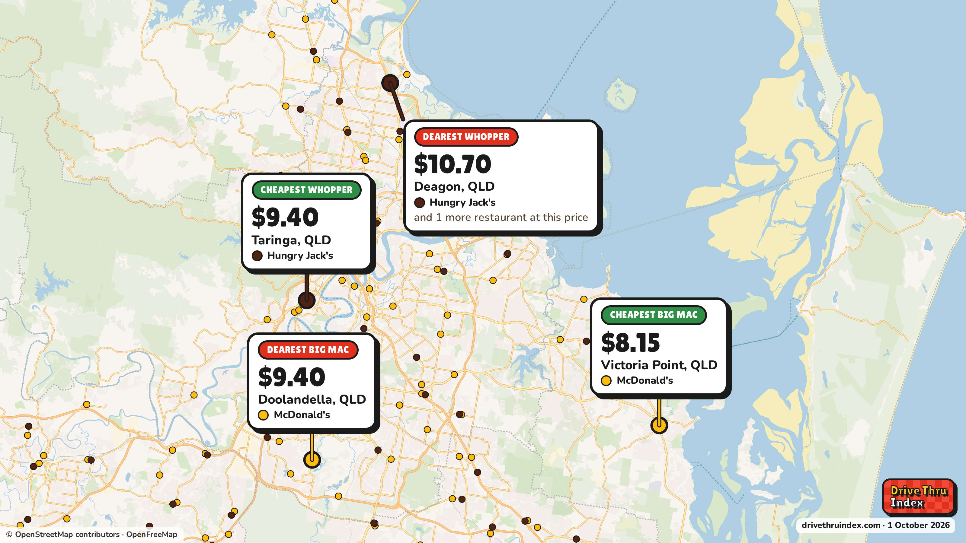 Map of Greater Brisbane marking the cheapest and dearest restaurant of each chain. McDonald's Big Mac: $8.15 in Victoria Point, QLD, $9.40 in Doolandella, QLD; Hungry Jack's Whopper: $9.40 in Taringa, QLD, $10.70 in Deagon, QLD.