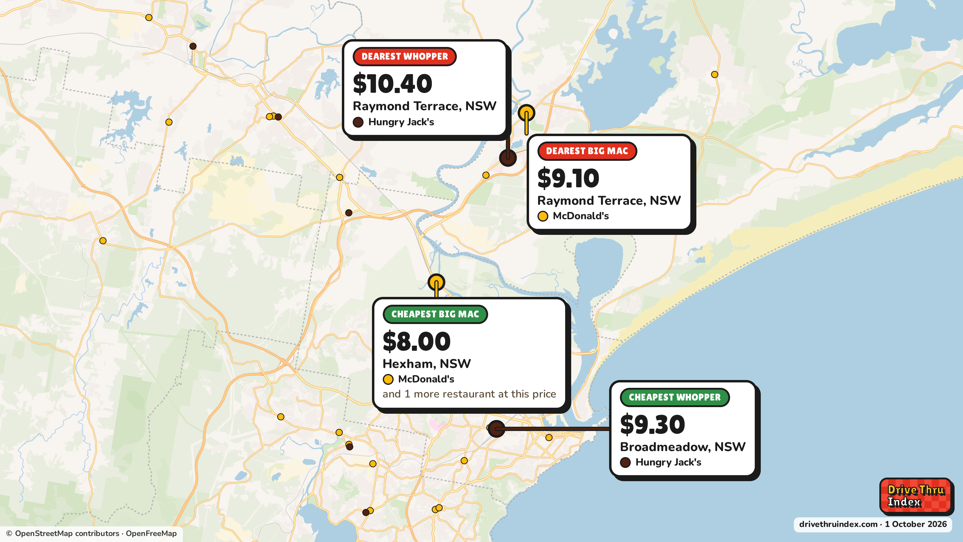 Map of Newcastle marking the cheapest and dearest restaurant of each chain. McDonald's Big Mac: $8.00 in Hexham, NSW, $9.10 in Raymond Terrace, NSW; Hungry Jack's Whopper: $9.30 in Broadmeadow, NSW, $10.40 in Raymond Terrace, NSW.