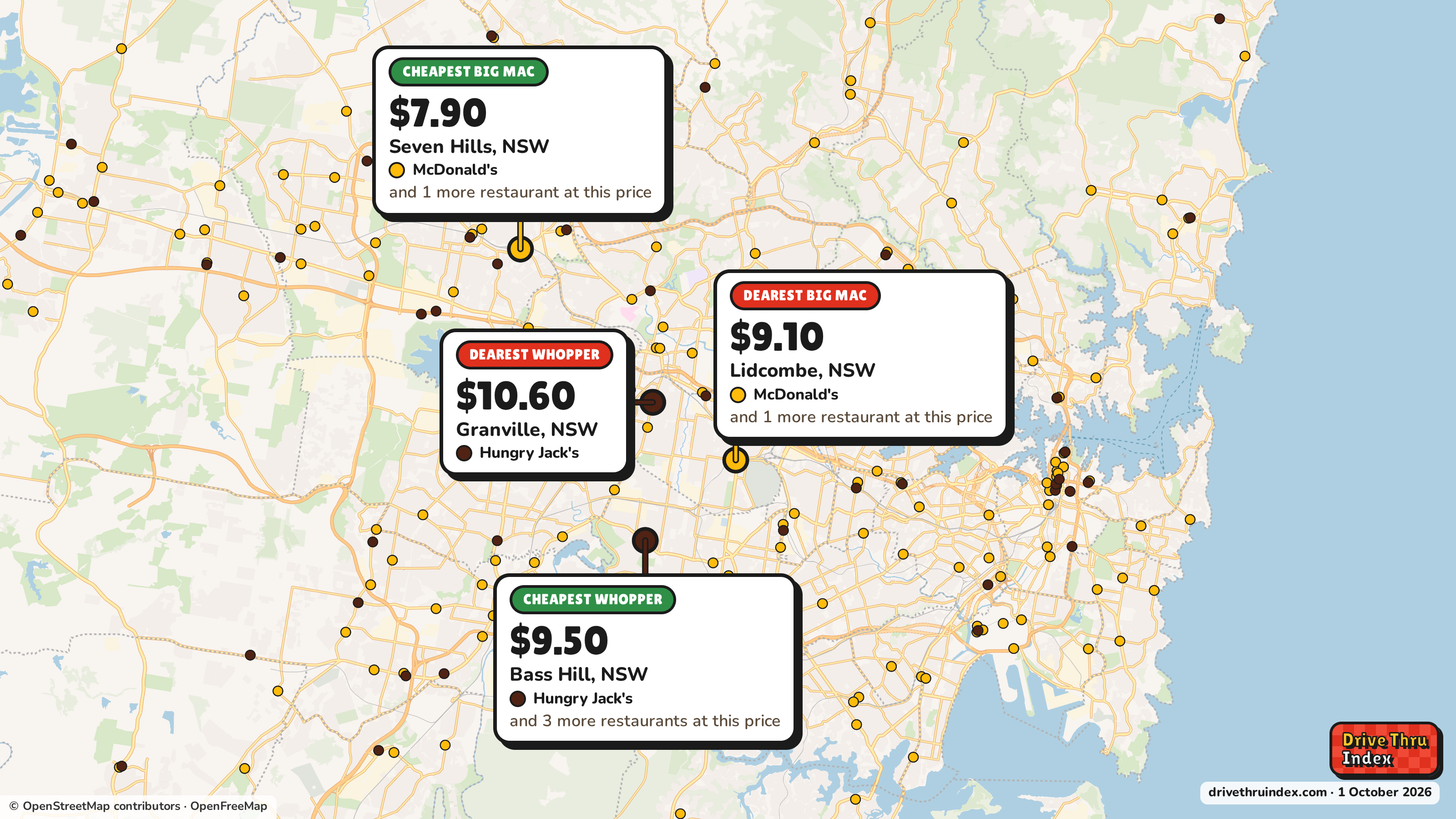 Map of Greater Sydney marking the cheapest and dearest restaurant of each chain. McDonald's Big Mac: $7.90 in Seven Hills, NSW, $9.10 in Lidcombe, NSW; Hungry Jack's Whopper: $9.50 in Bass Hill, NSW, $10.60 in Granville, NSW.