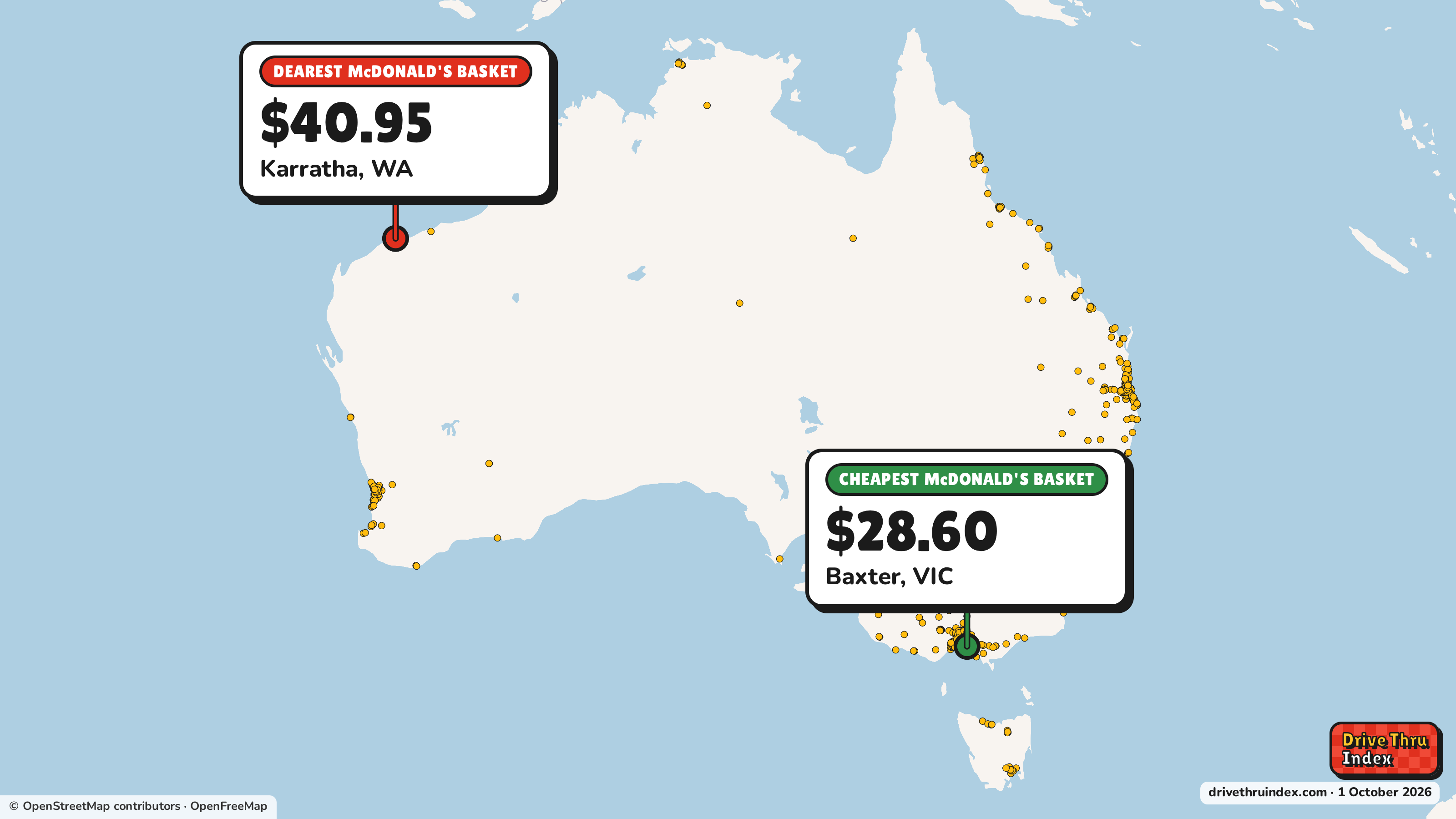 Map of McDonald's restaurants in Australia, marking the cheapest basket ($28.60 in Baxter, VIC) and the dearest ($40.95 in Karratha, WA) for the same items: Big Mac, Chicken McNuggets - 10pc, McChicken and Medium Fries.