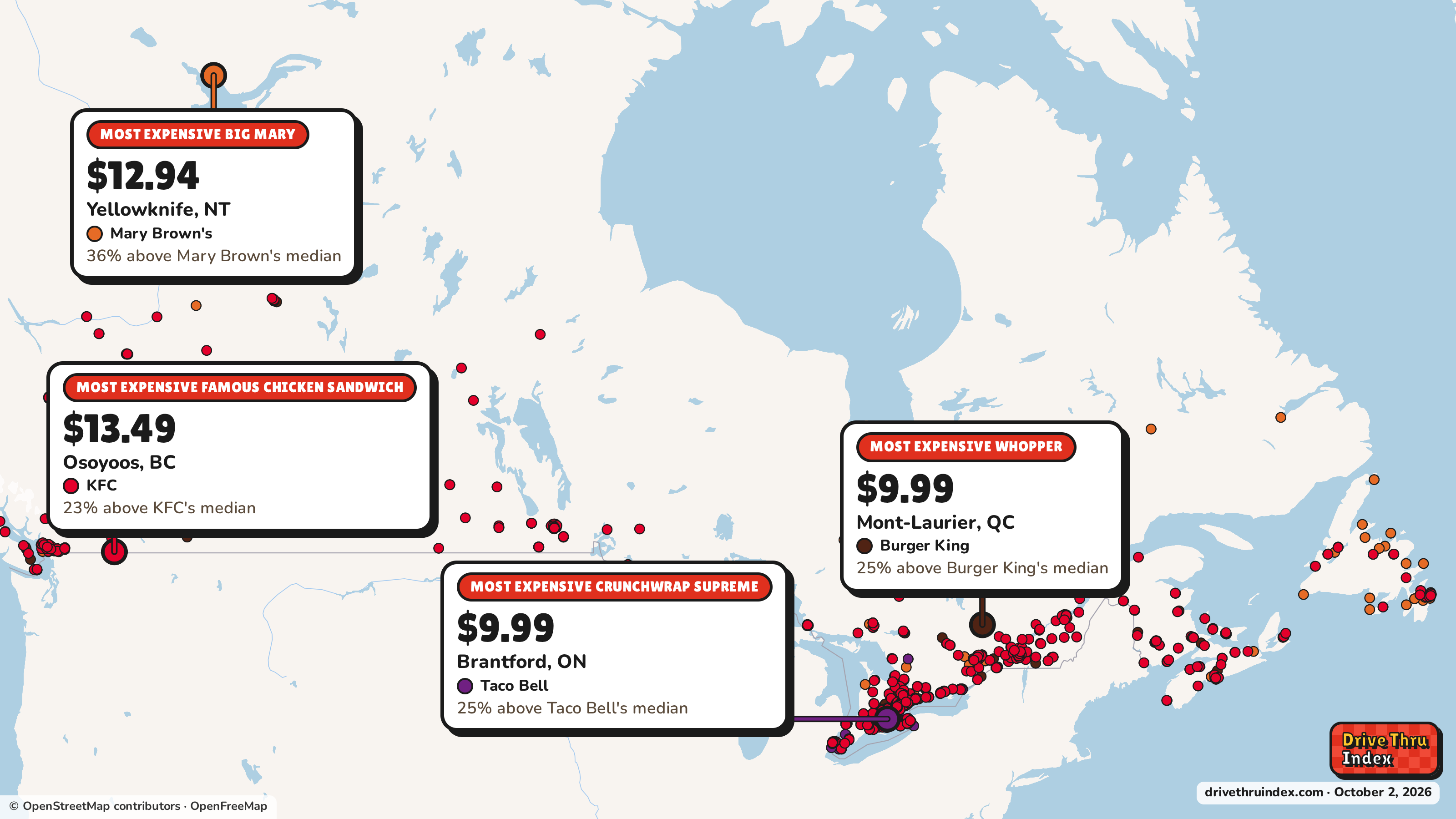 Map of Canada marking each chain's most expensive restaurant: Mary Brown's Big Mary, $12.94 in Yellowknife, NT, 36% above its median; Burger King Whopper, $9.99 in Mont-Laurier, QC, 25% above its median; Taco Bell Crunchwrap Supreme, $9.99 in Brantford, ON, 25% above its median; KFC Famous Chicken Sandwich, $13.49 in Osoyoos, BC, 23% above its median.