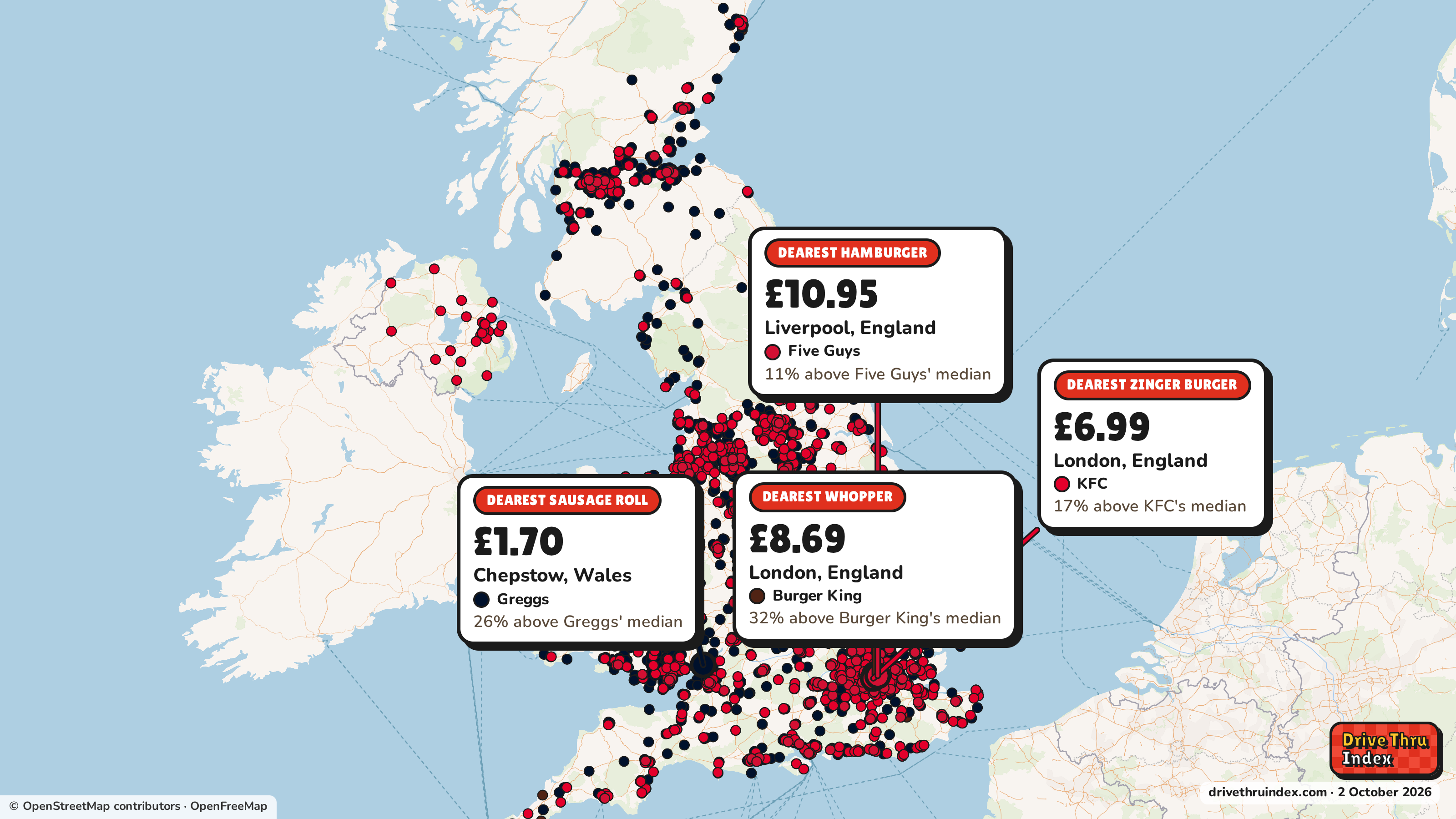 Map of the UK marking each chain's dearest restaurant: Burger King Whopper, £8.69 in London, England, 32% above its median; Greggs Sausage Roll, £1.70 in Chepstow, Wales, 26% above its median; KFC Zinger Burger, £6.99 in London, England, 17% above its median; Five Guys Hamburger, £10.95 in Liverpool, England, 11% above its median.
