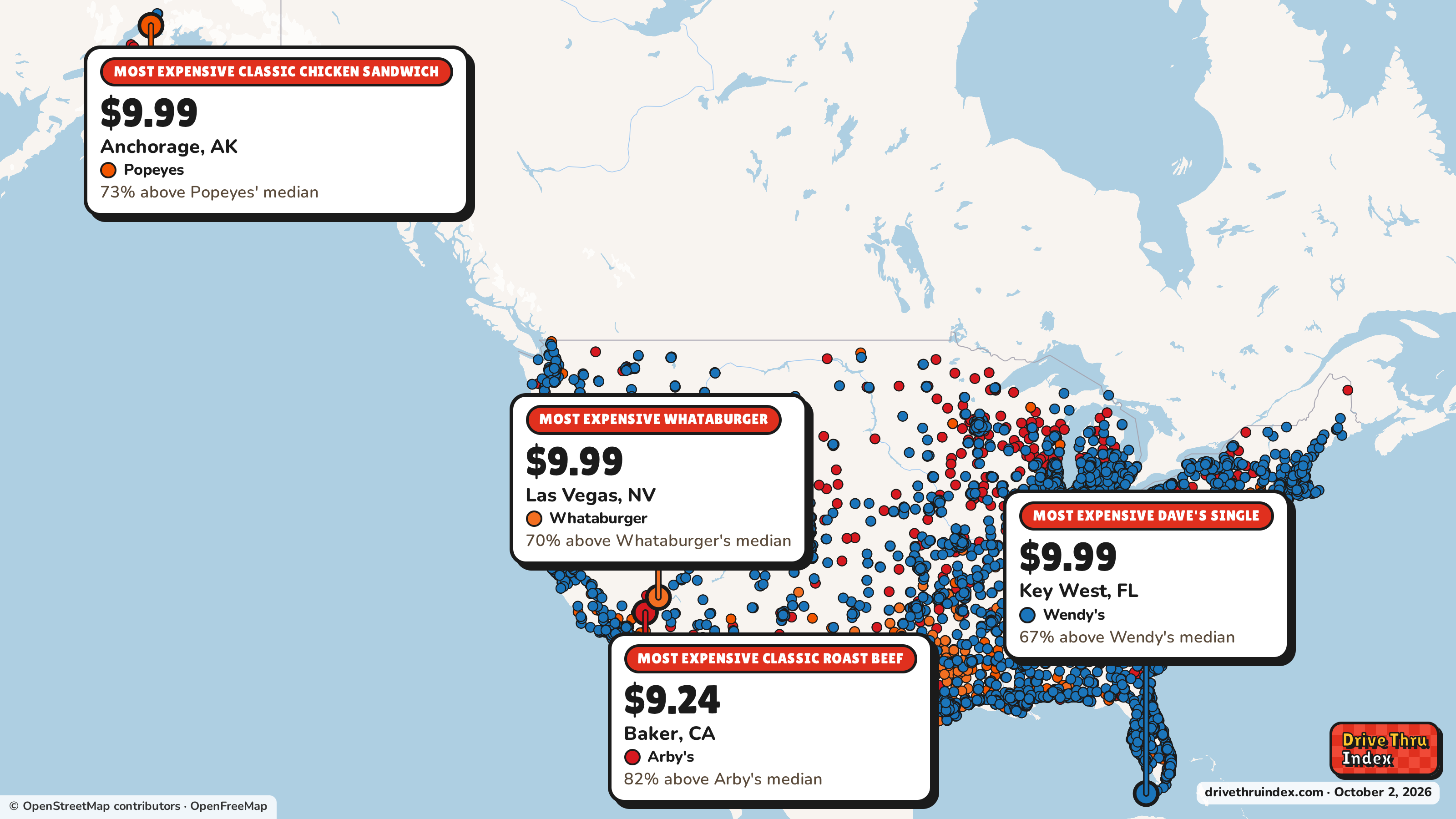 Map of America marking each chain's most expensive restaurant: Arby's Classic Roast Beef, $9.24 in Baker, CA, 82% above its median; Popeyes Classic Chicken Sandwich, $9.99 in Anchorage, AK, 73% above its median; Whataburger, $9.99 in Las Vegas, NV, 70% above its median; Wendy's Dave's Single, $9.99 in Key West, FL, 67% above its median.