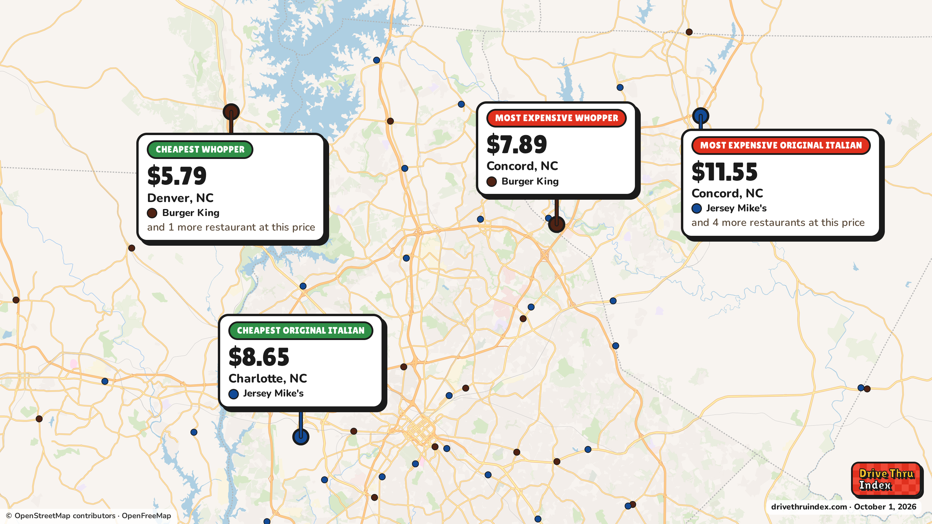 Map of the Charlotte area marking the cheapest and most expensive restaurant of each chain. Burger King Whopper: $5.79 in Denver, NC, $7.89 in Concord, NC; Jersey Mike's Original Italian: $8.65 in Charlotte, NC, $11.55 in Concord, NC.
