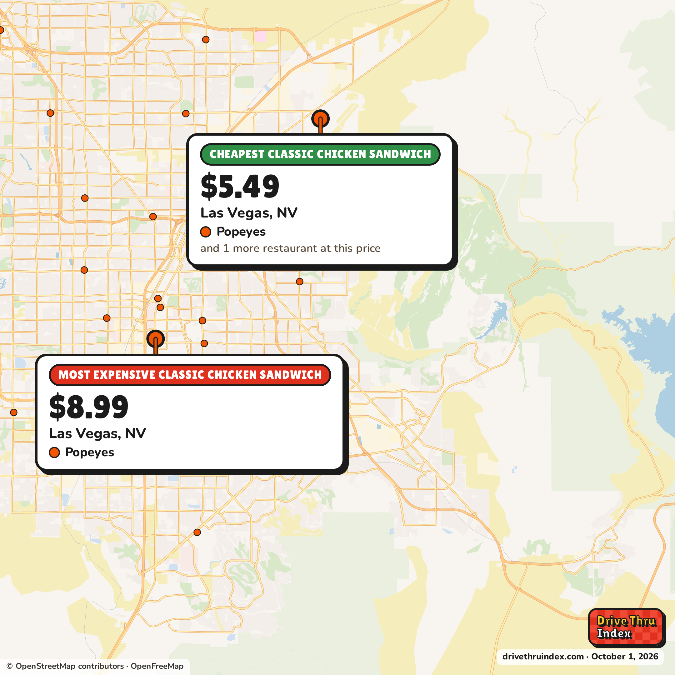 Map of the Las Vegas area marking the cheapest Popeyes Classic Chicken Sandwich ($5.49 in Las Vegas, NV) and the most expensive ($8.99 in Las Vegas, NV).