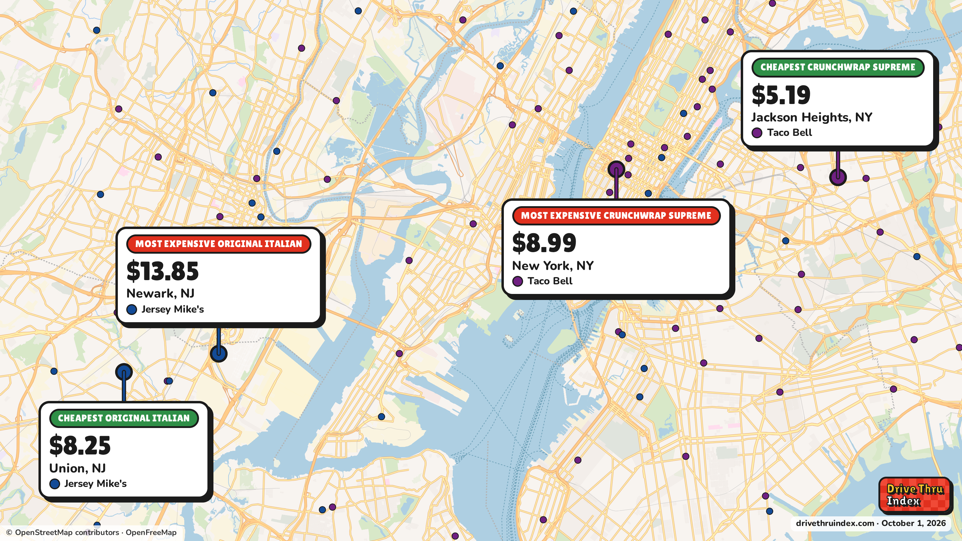 Map of the New York City area marking the cheapest and most expensive restaurant of each chain. Taco Bell Crunchwrap Supreme: $5.19 in Jackson Heights, NY, $8.99 in New York, NY; Jersey Mike's Original Italian: $8.25 in Union, NJ, $13.85 in Newark, NJ.